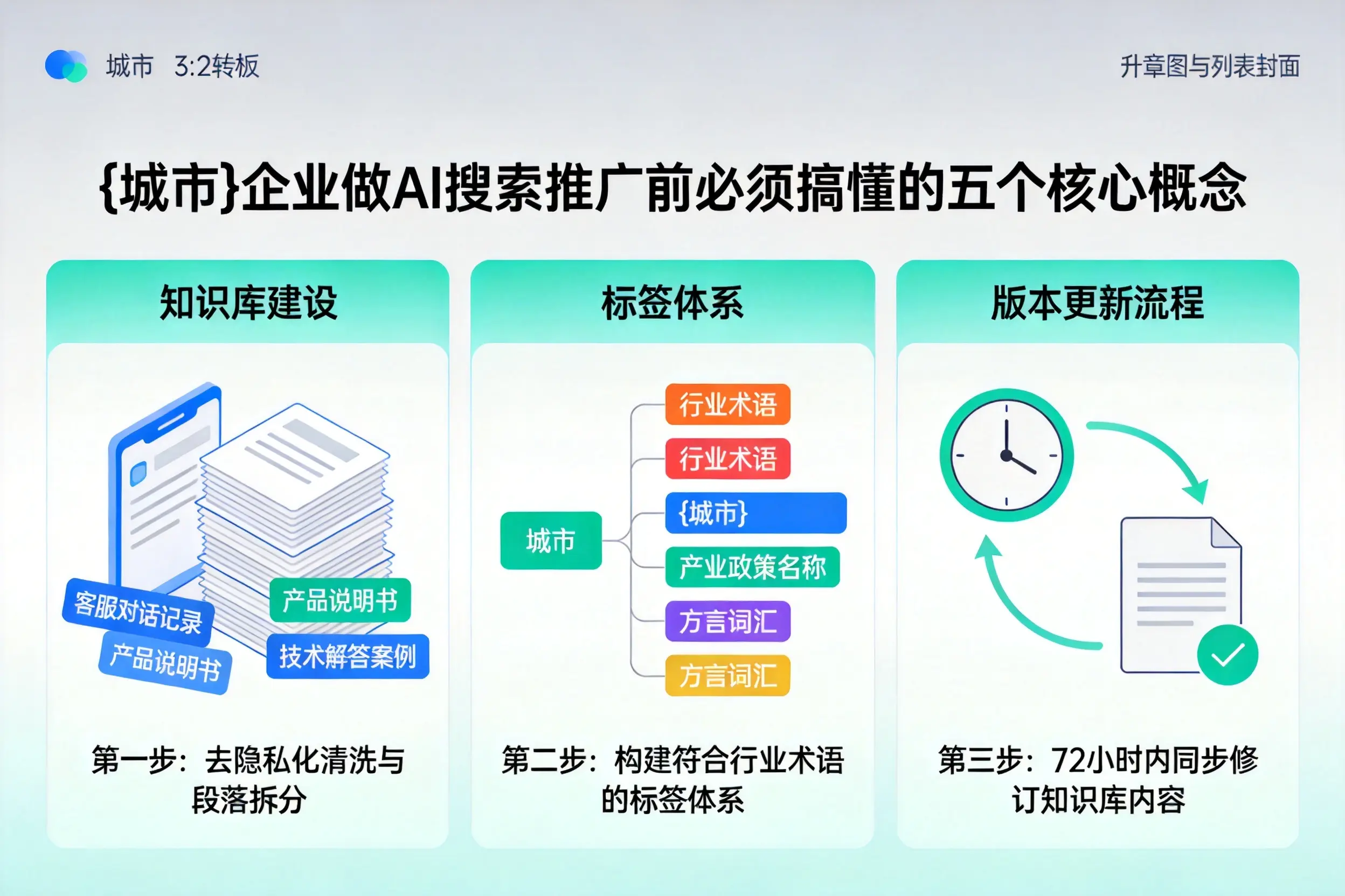 五家渠企业做AI搜索推广前必须搞懂的五个核心概念