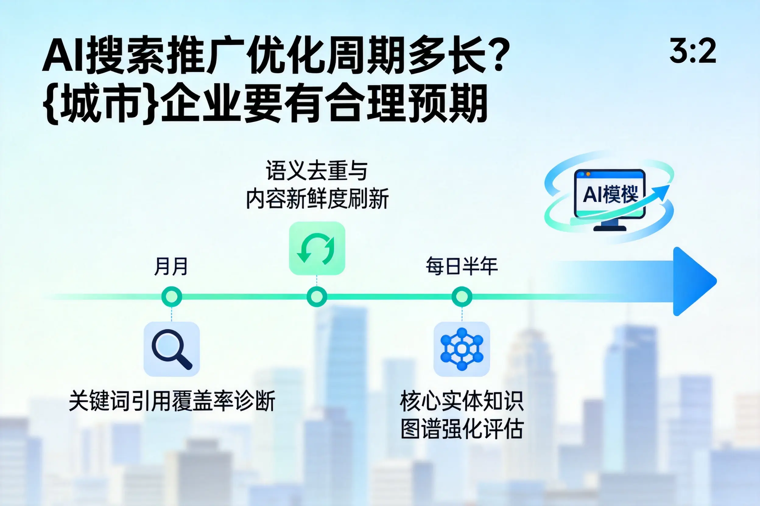 AI搜索推广优化周期多长？五家渠企业要有合理预期