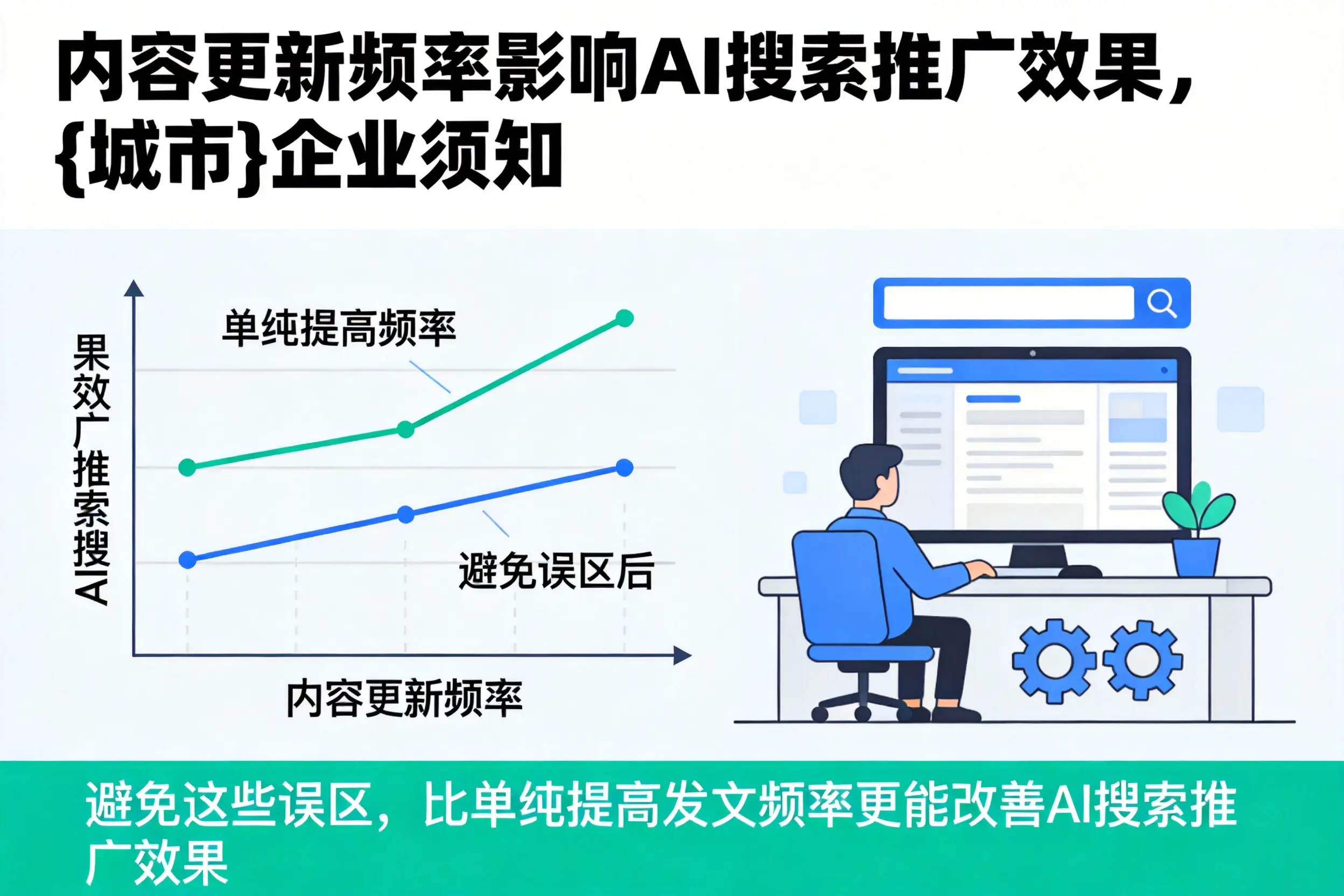 内容更新频率影响AI搜索推广效果,五家渠企业须知