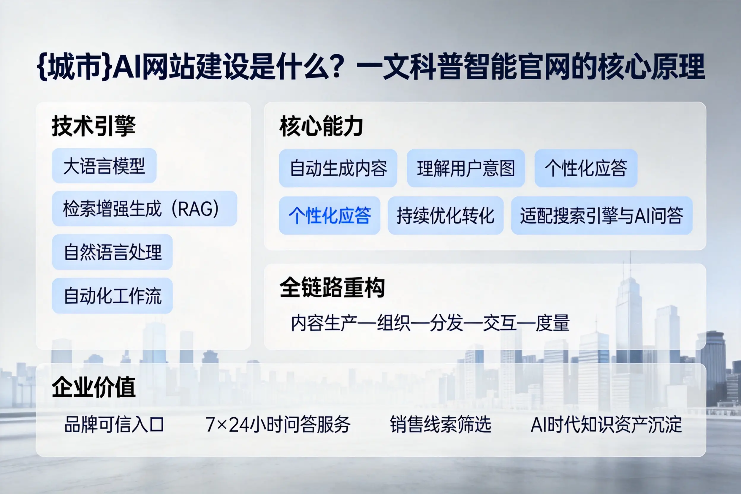 五家渠AI网站建设是什么?一文科普智能官网的核心原理