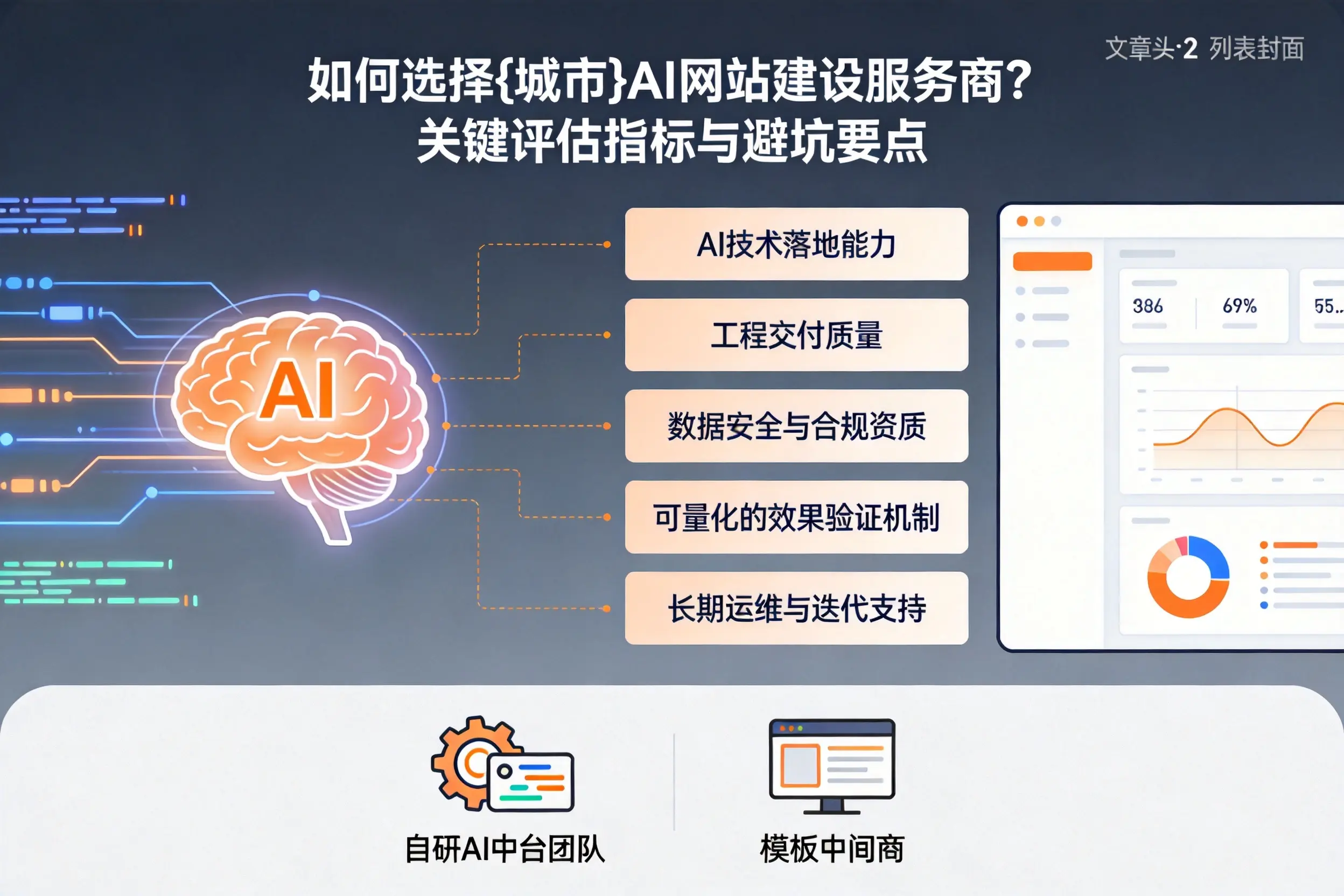 如何选择五家渠AI网站建设服务商?关键评估指标与避坑要点