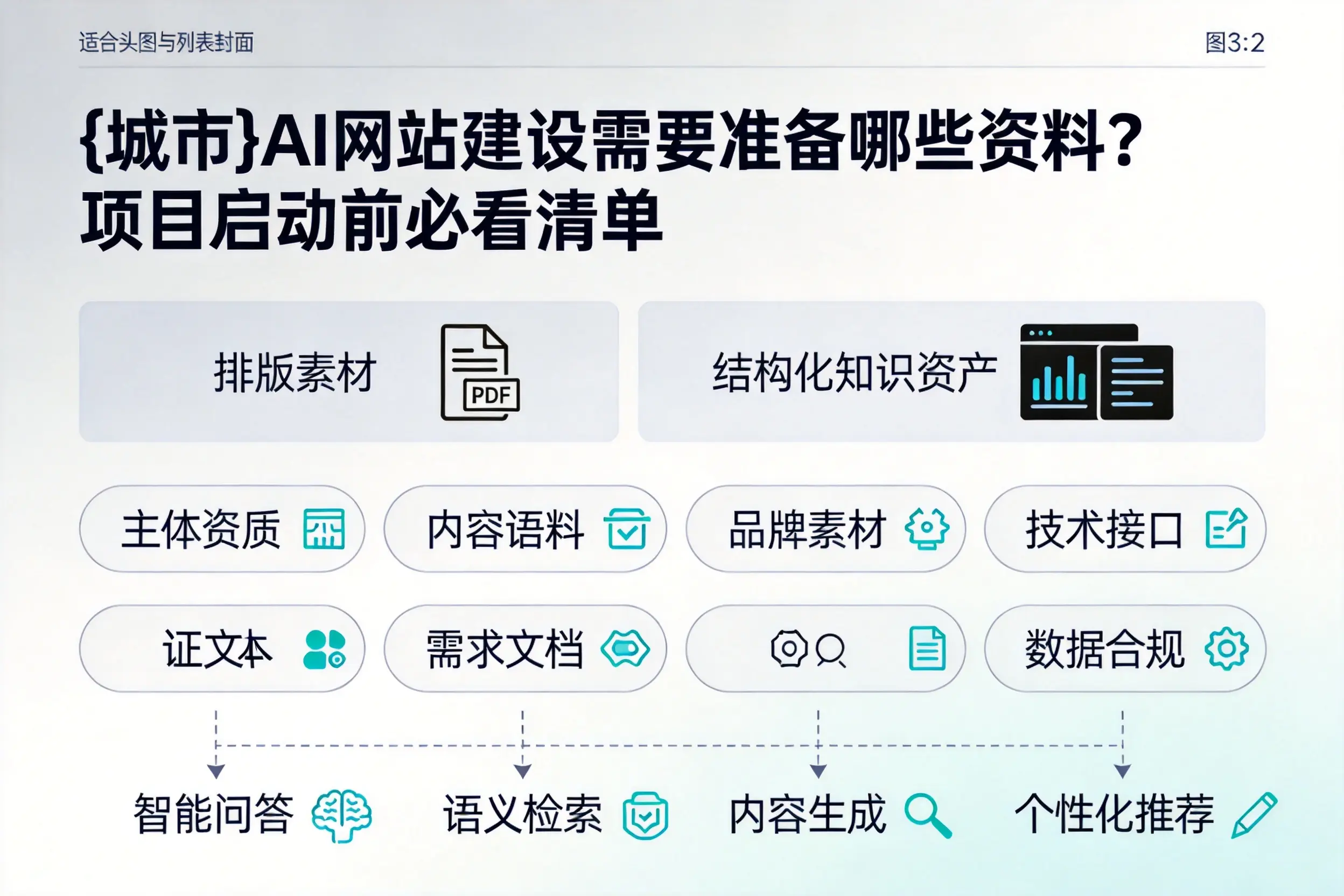 五家渠AI网站建设需要准备哪些资料?项目启动前必看清单