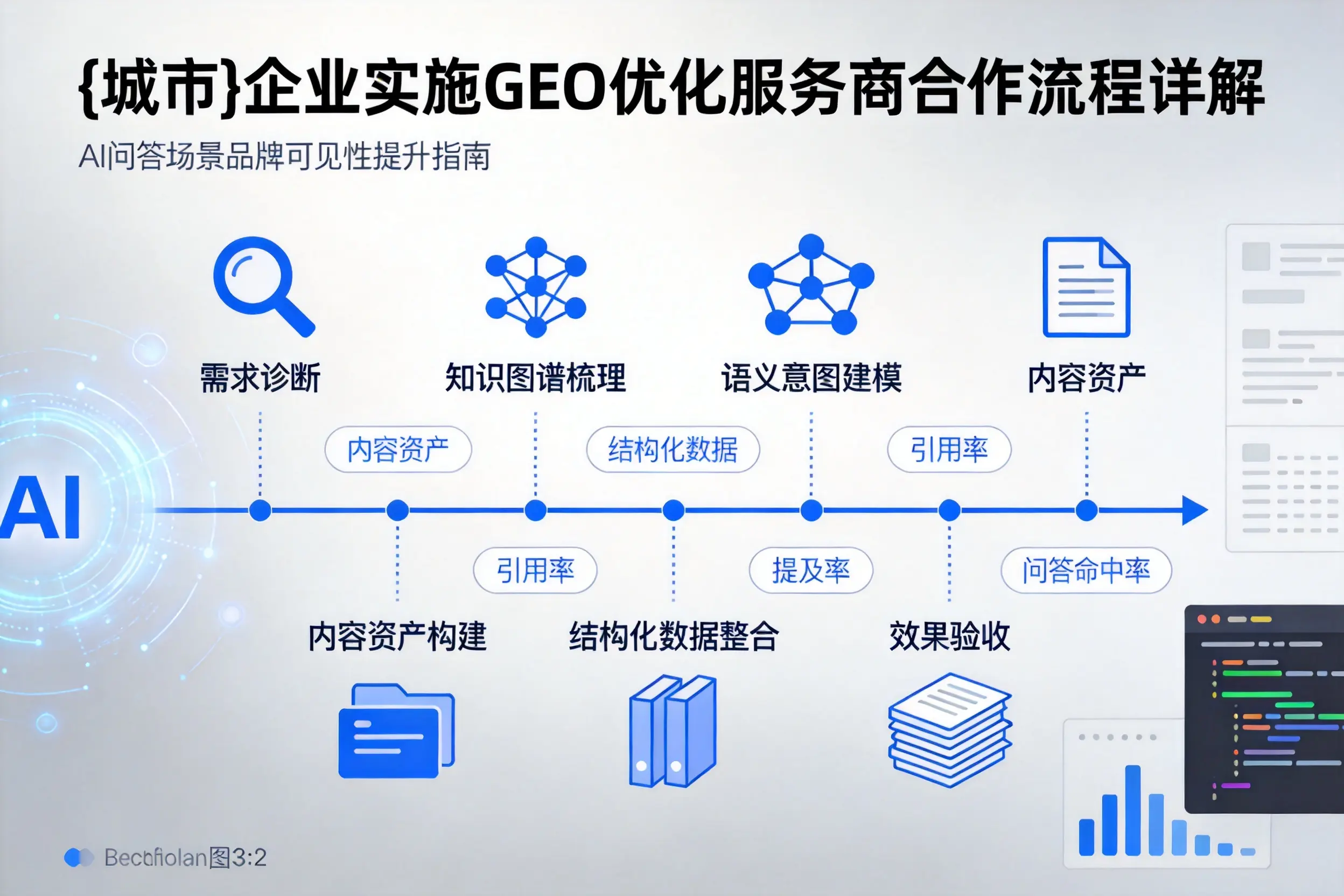 五家渠企业实施GEO优化服务商合作流程详解