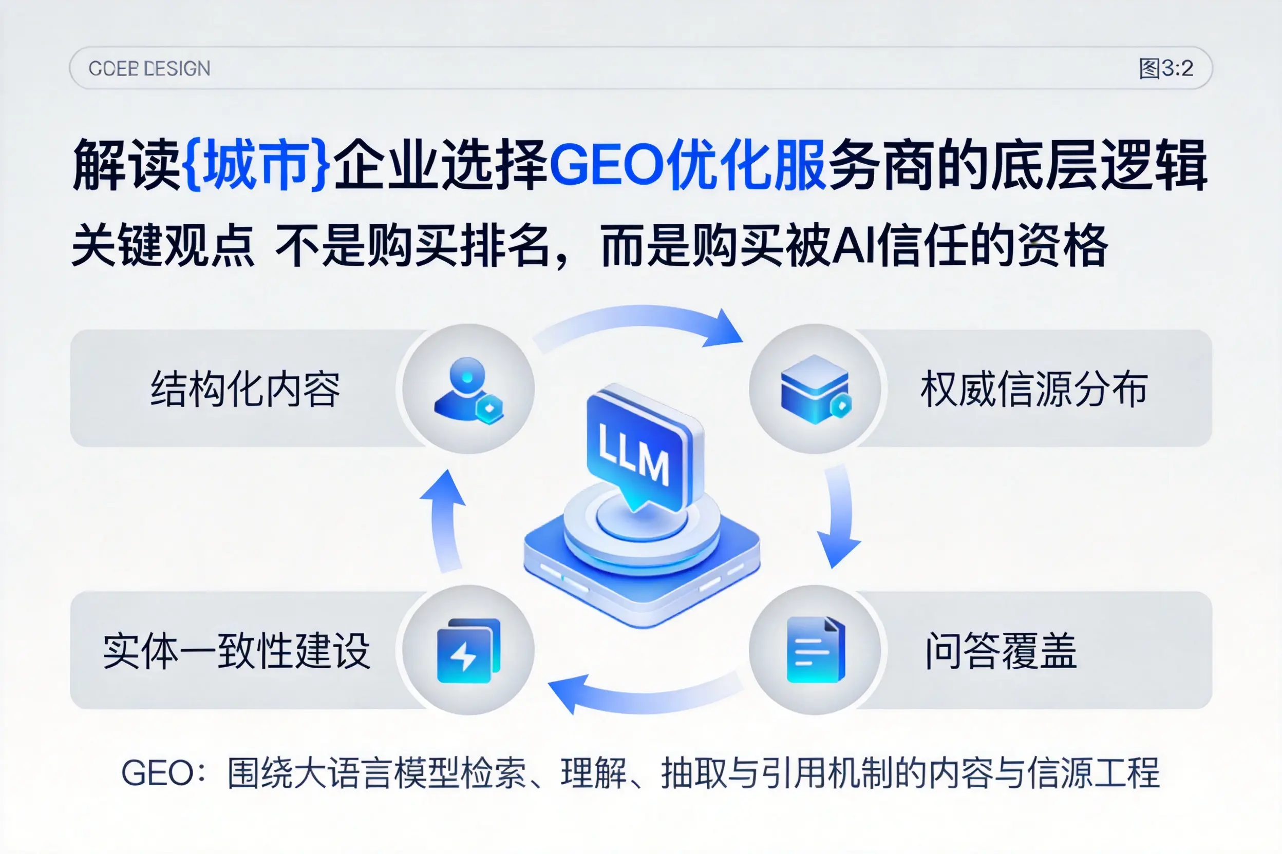 解读五家渠企业选择GEO优化服务商的底层逻辑