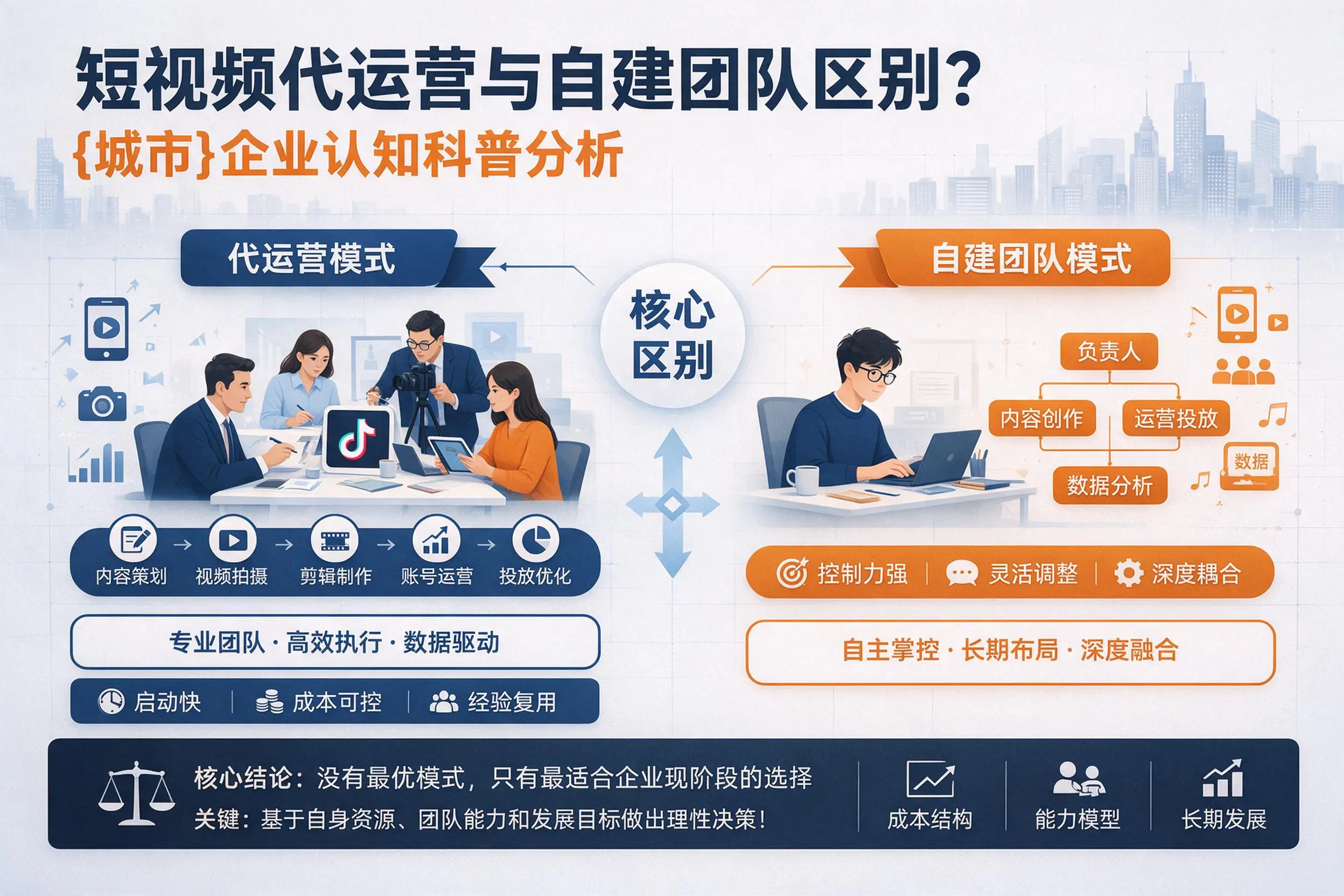 短视频代运营与自建团队区别？五家渠企业认知科普分析