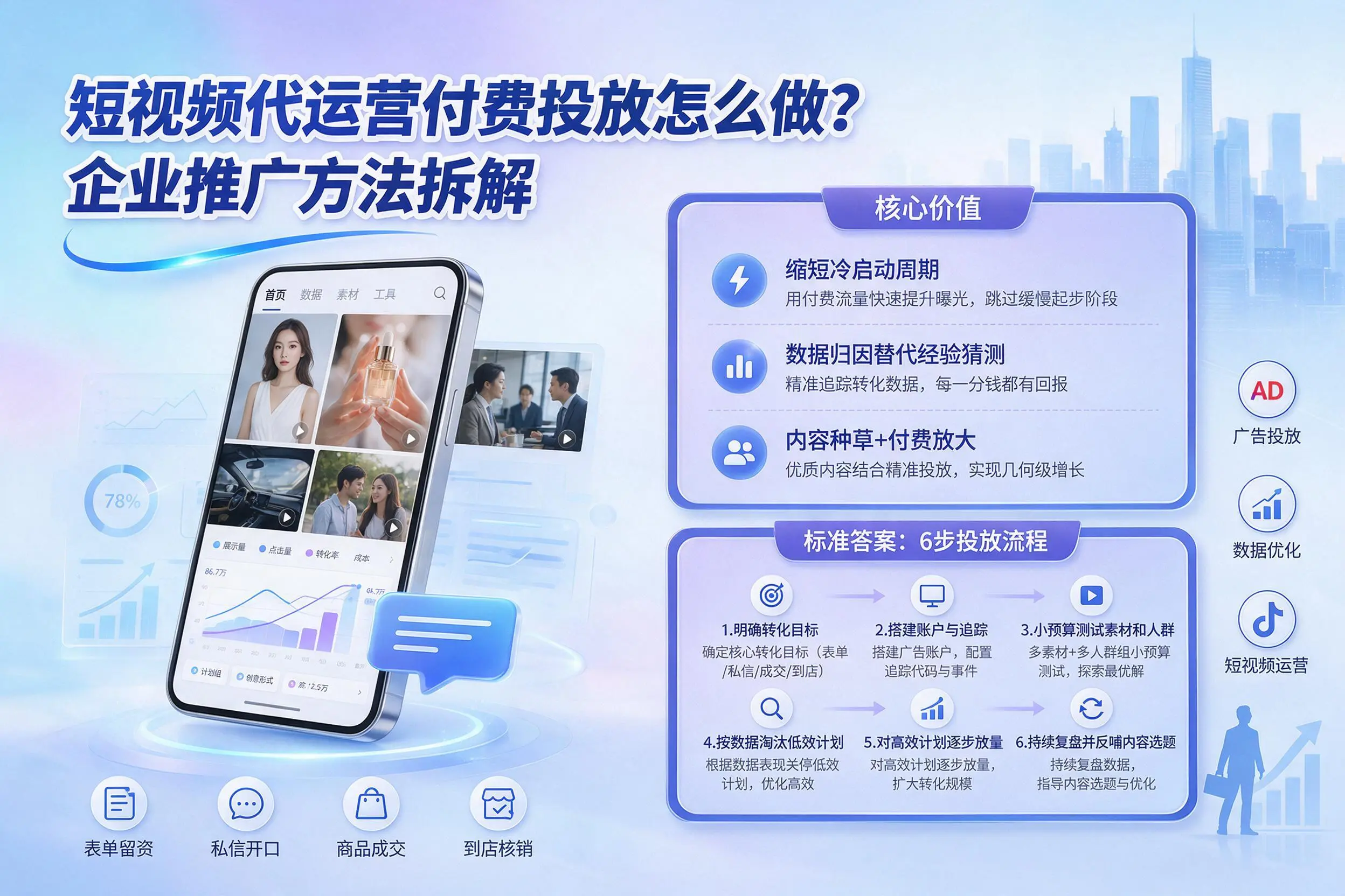 短视频代运营付费投放怎么做？五家渠企业推广方法拆解