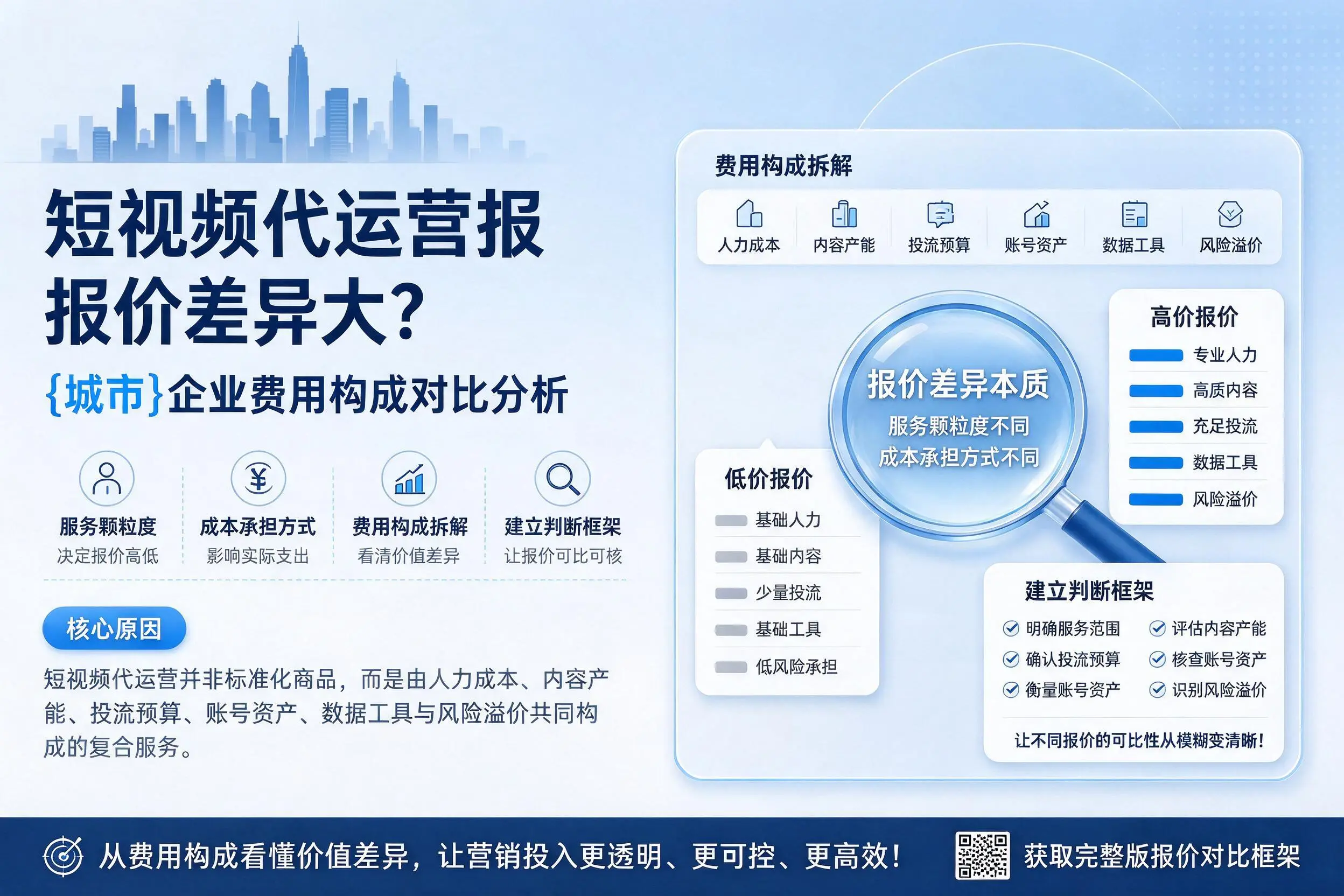 短视频代运营报价差异大?五家渠企业费用构成对比分析