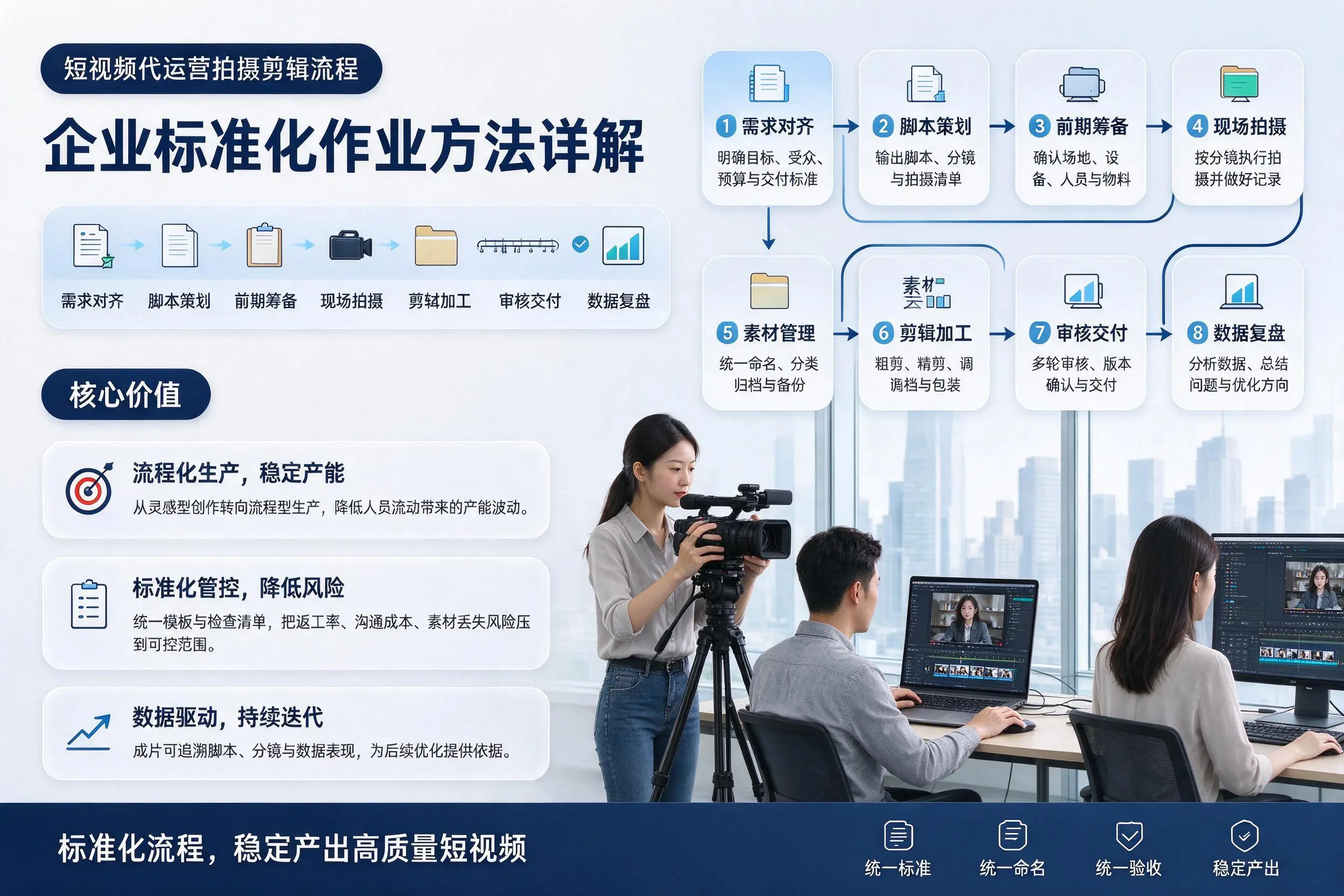 短视频代运营拍摄剪辑流程:五家渠企业标准化作业方法详解