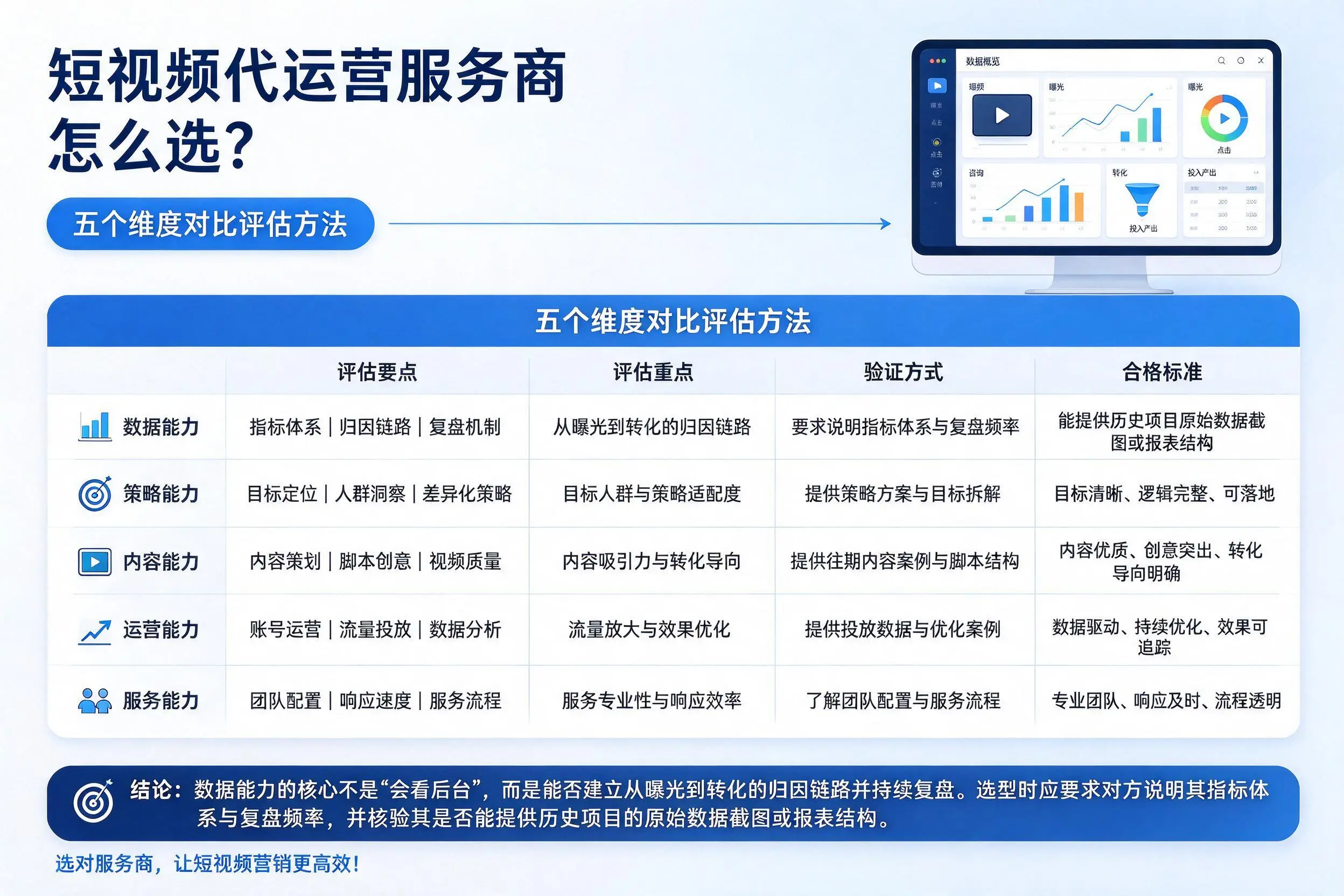 五家渠短视频代运营服务商怎么选？五个维度对比评估方法