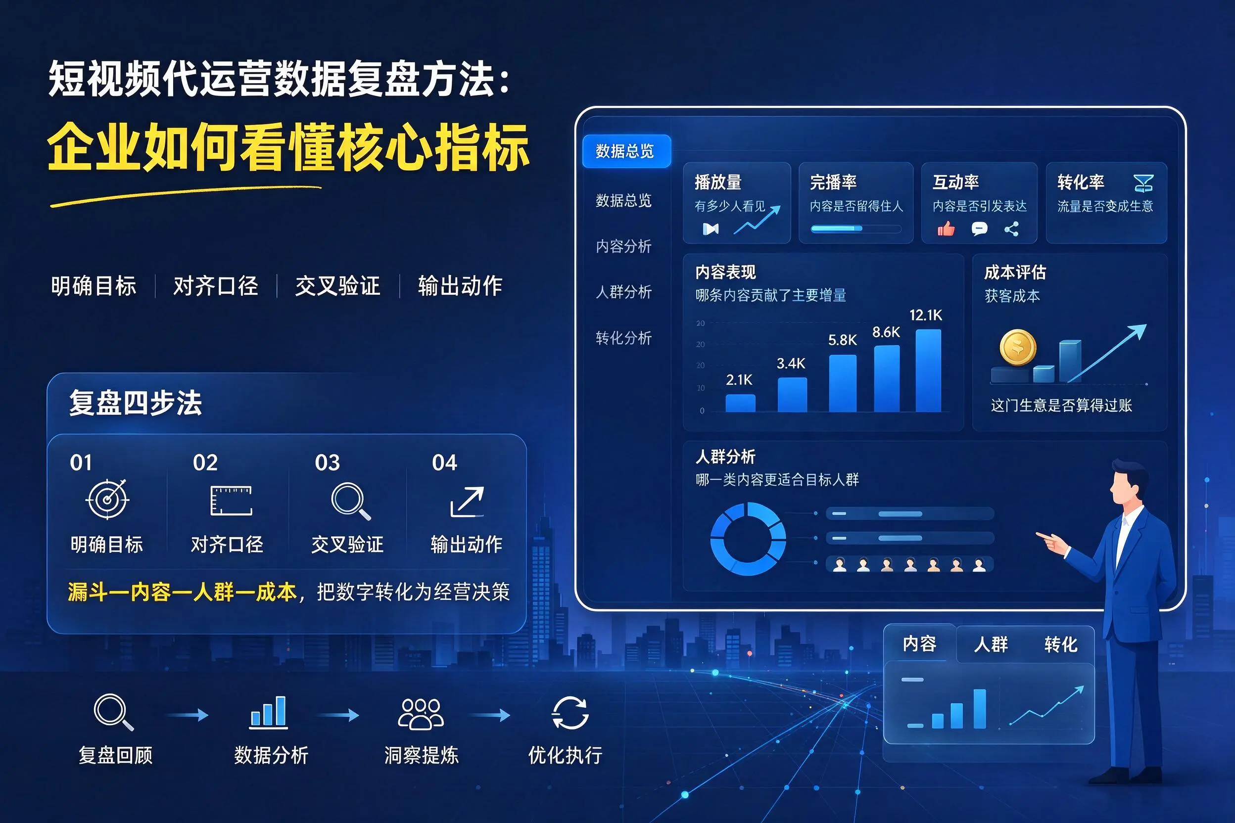 短视频代运营数据复盘方法：五家渠企业如何看懂核心指标