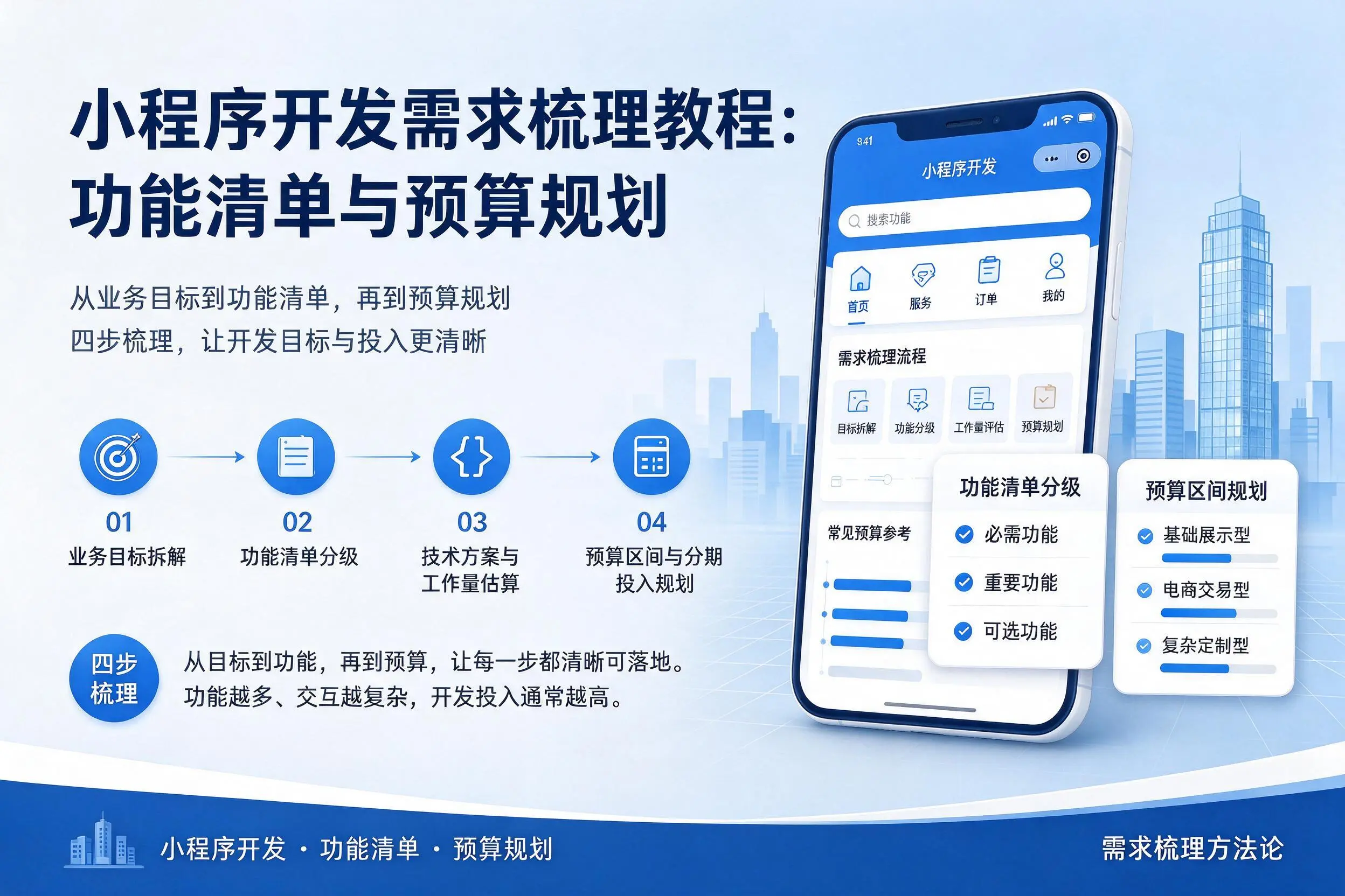 五家渠小程序开发需求梳理教程:功能清单与预算规划