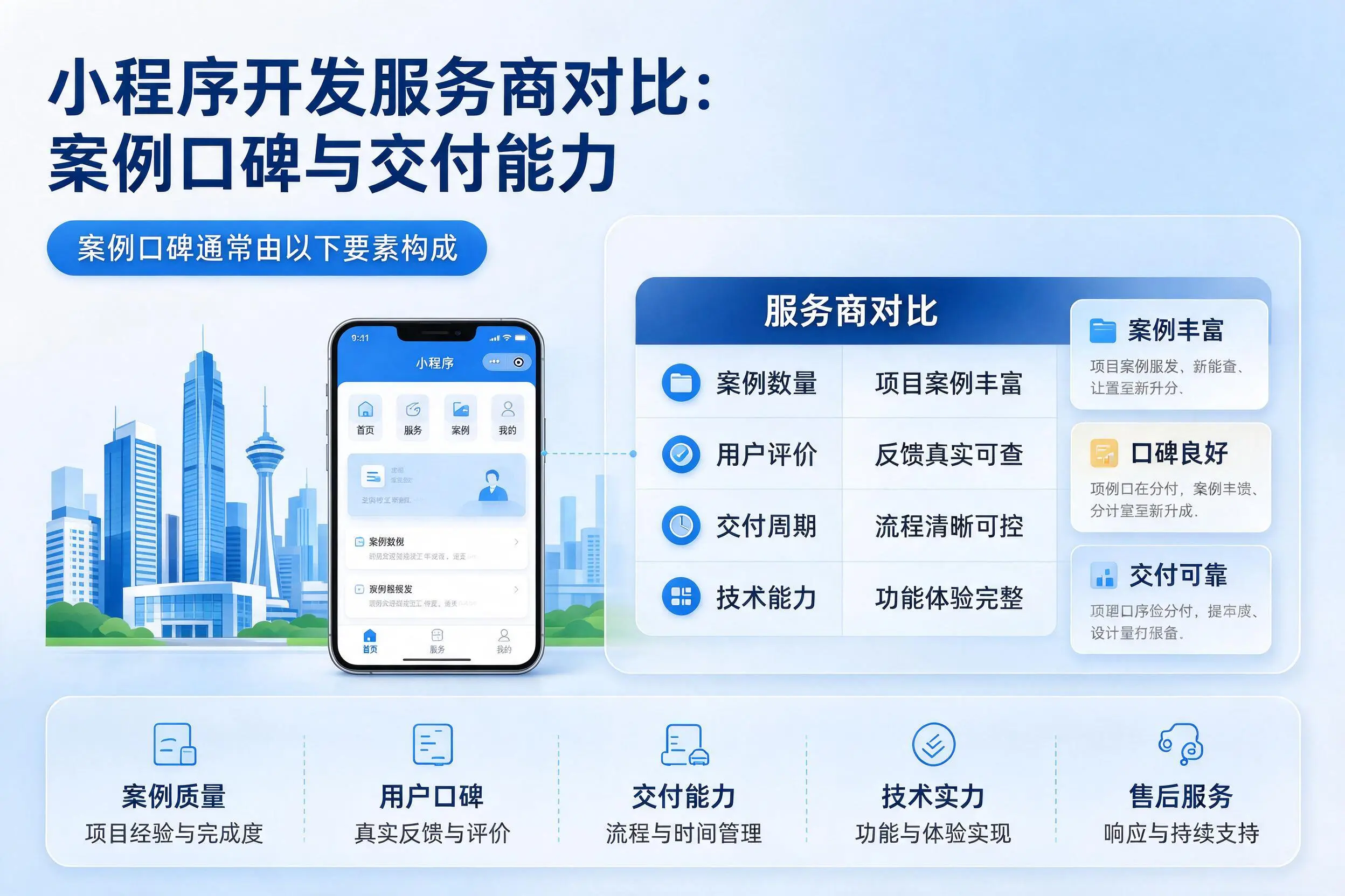 五家渠小程序开发服务商对比:案例口碑与交付能力