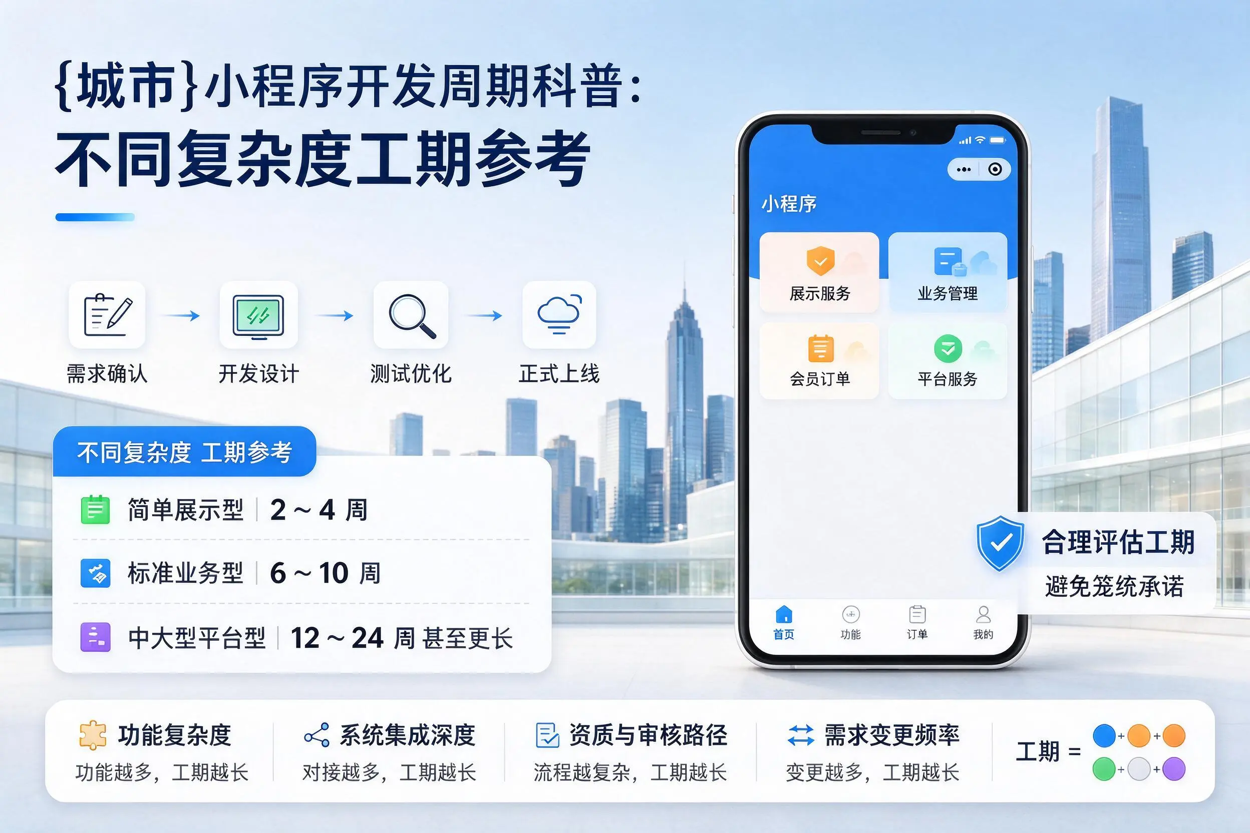 五家渠小程序开发周期科普：不同复杂度工期参考