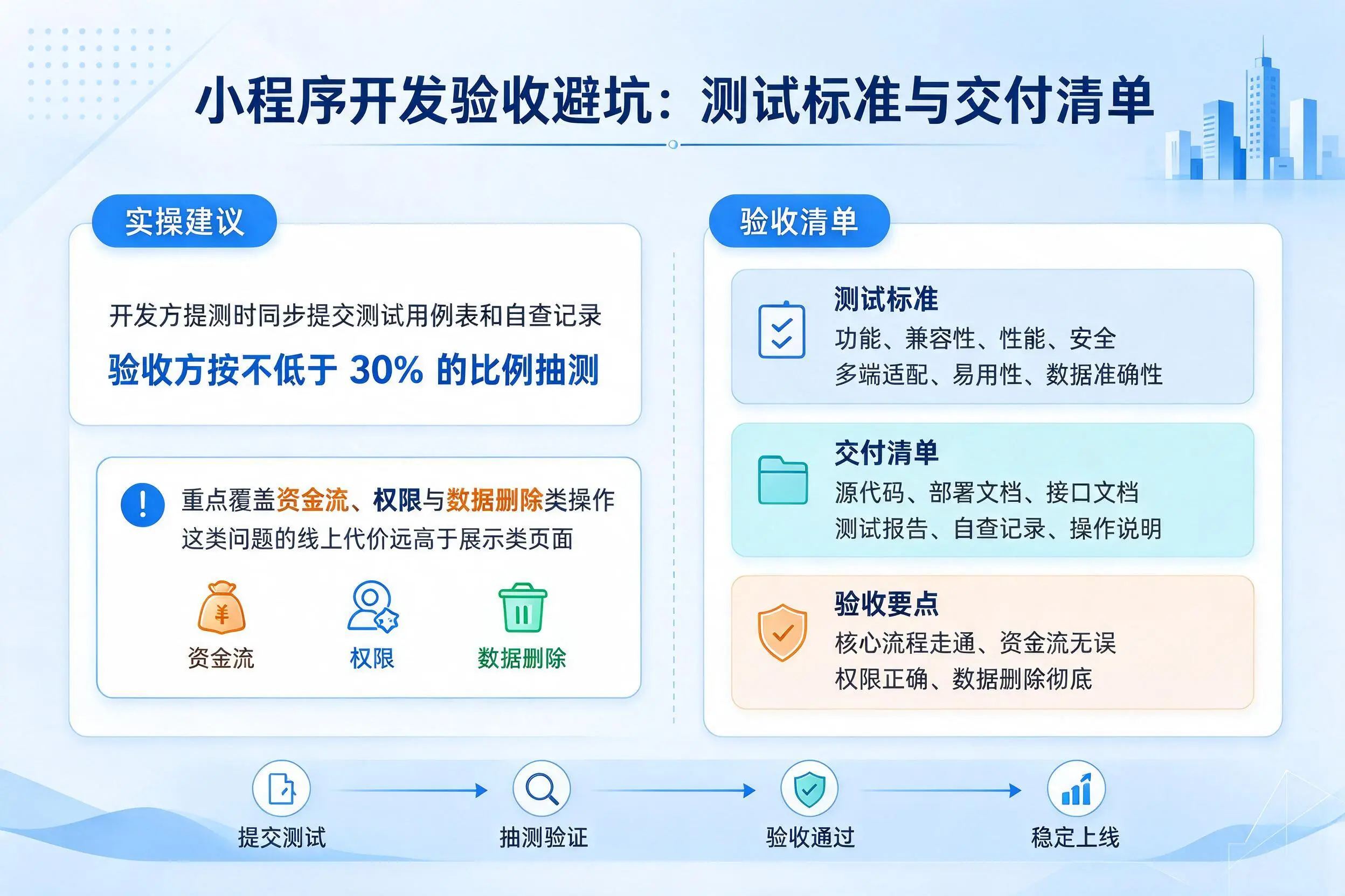五家渠小程序开发验收避坑：测试标准与交付清单