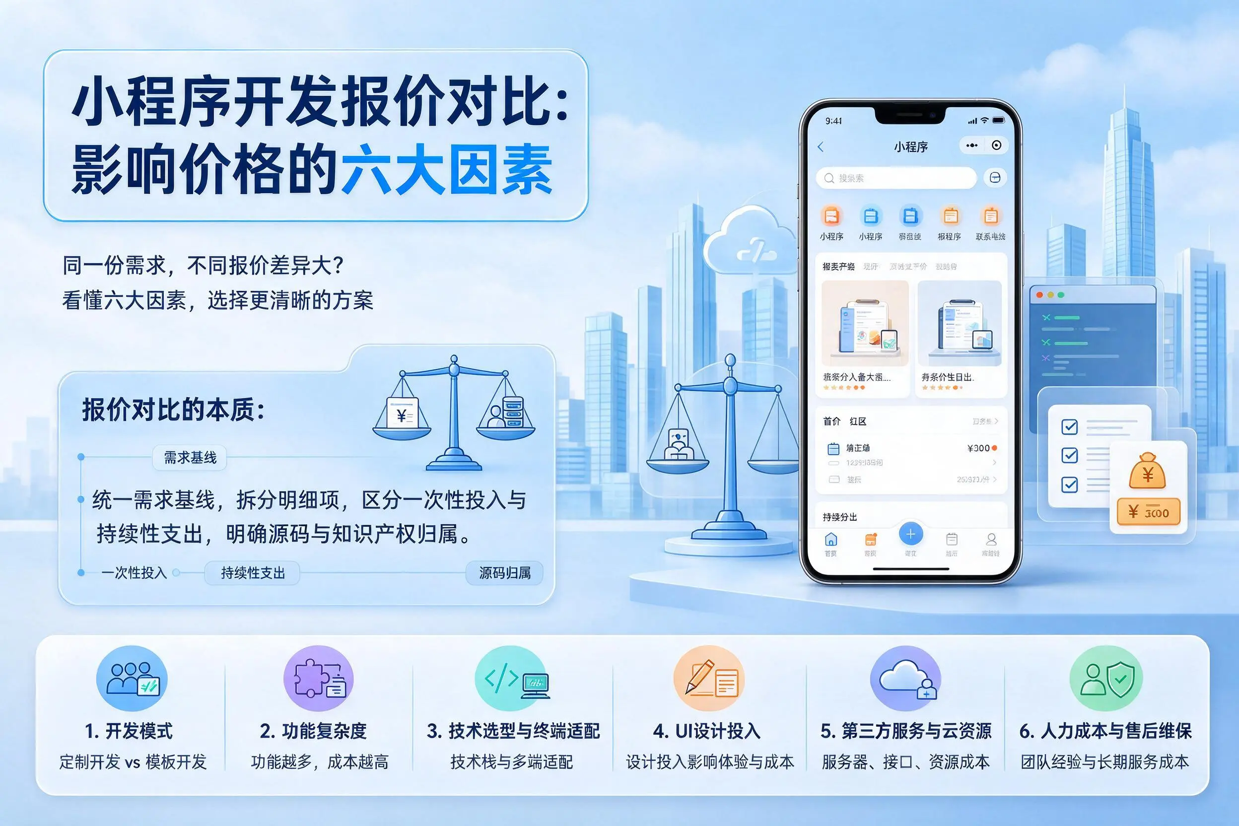 五家渠小程序开发报价对比：影响价格的六大因素