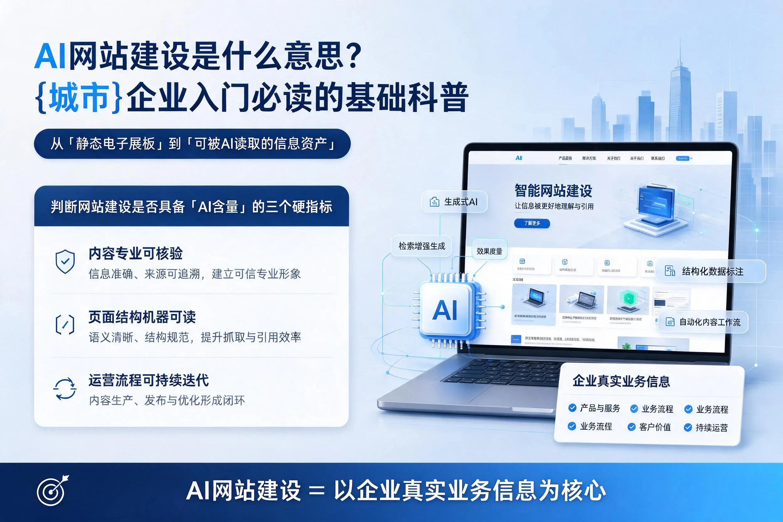 AI网站建设是什么意思?五家渠企业入门必读的基础科普