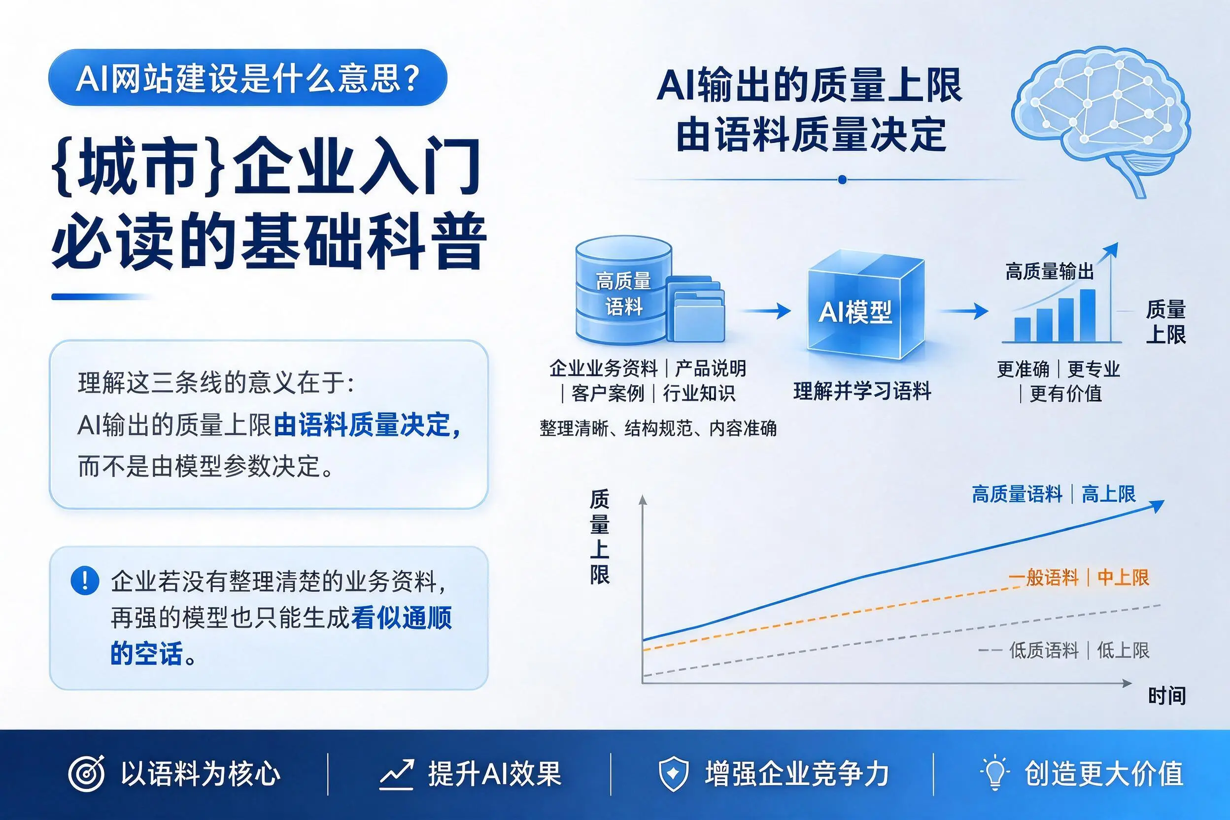 AI网站建设是什么意思?五家渠企业入门必读的基础科普