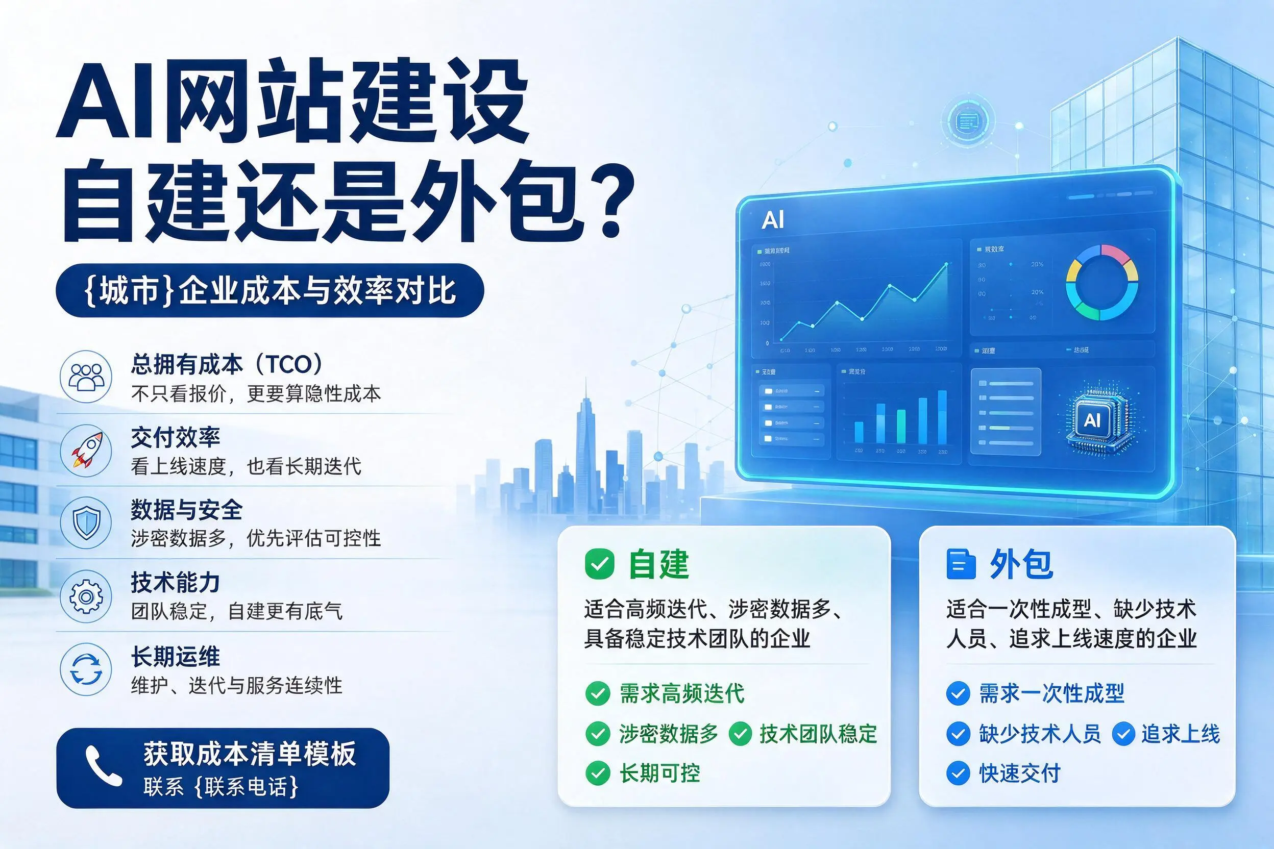 AI网站建设自建还是外包?五家渠企业成本与效率对比