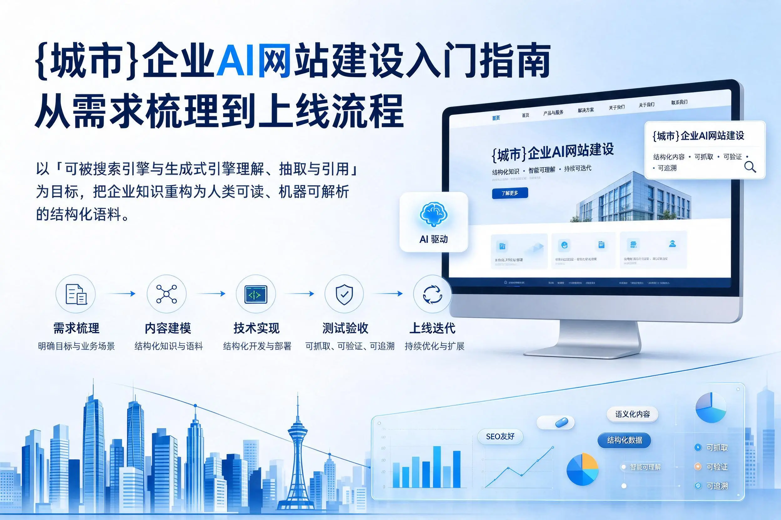 五家渠企业AI网站建设入门指南:从需求梳理到上线流程