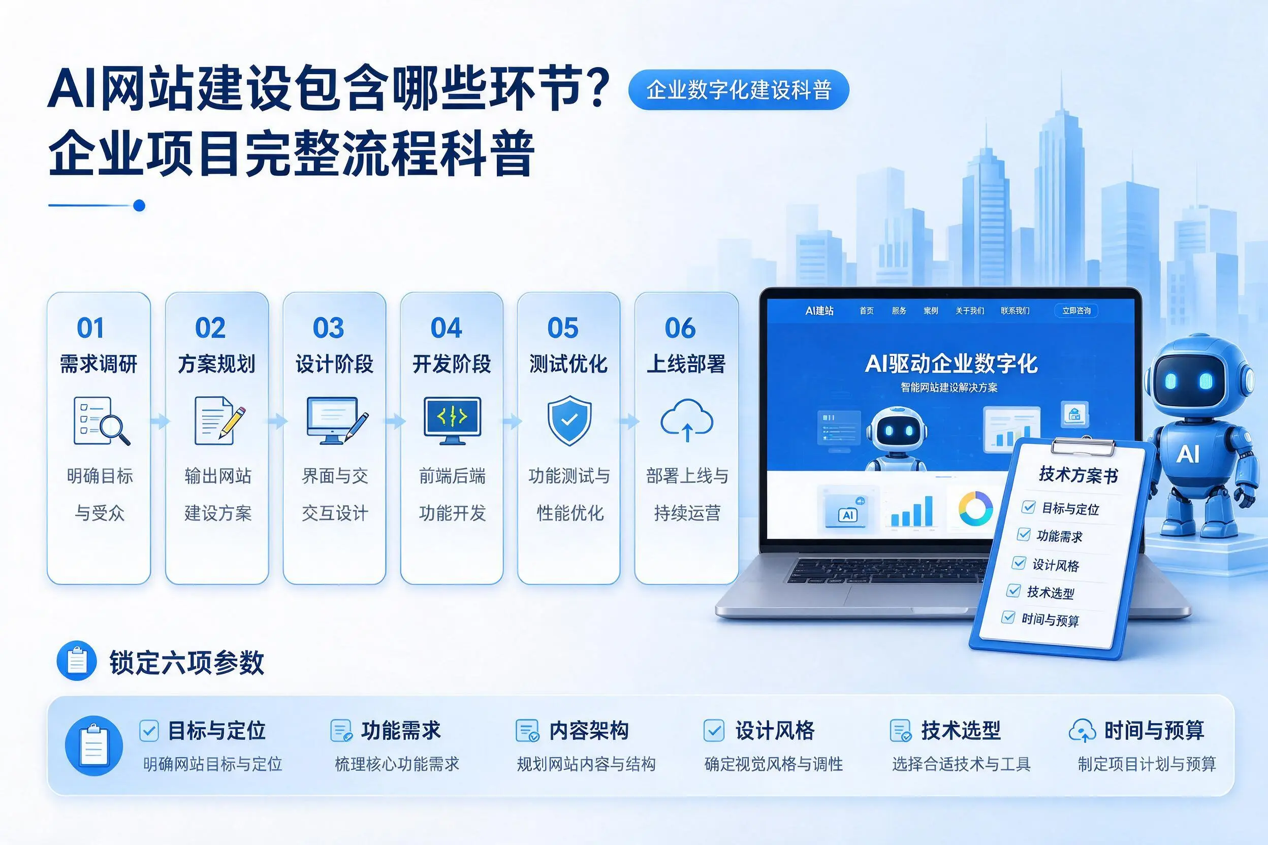 AI网站建设包含哪些环节?五家渠企业项目完整流程科普