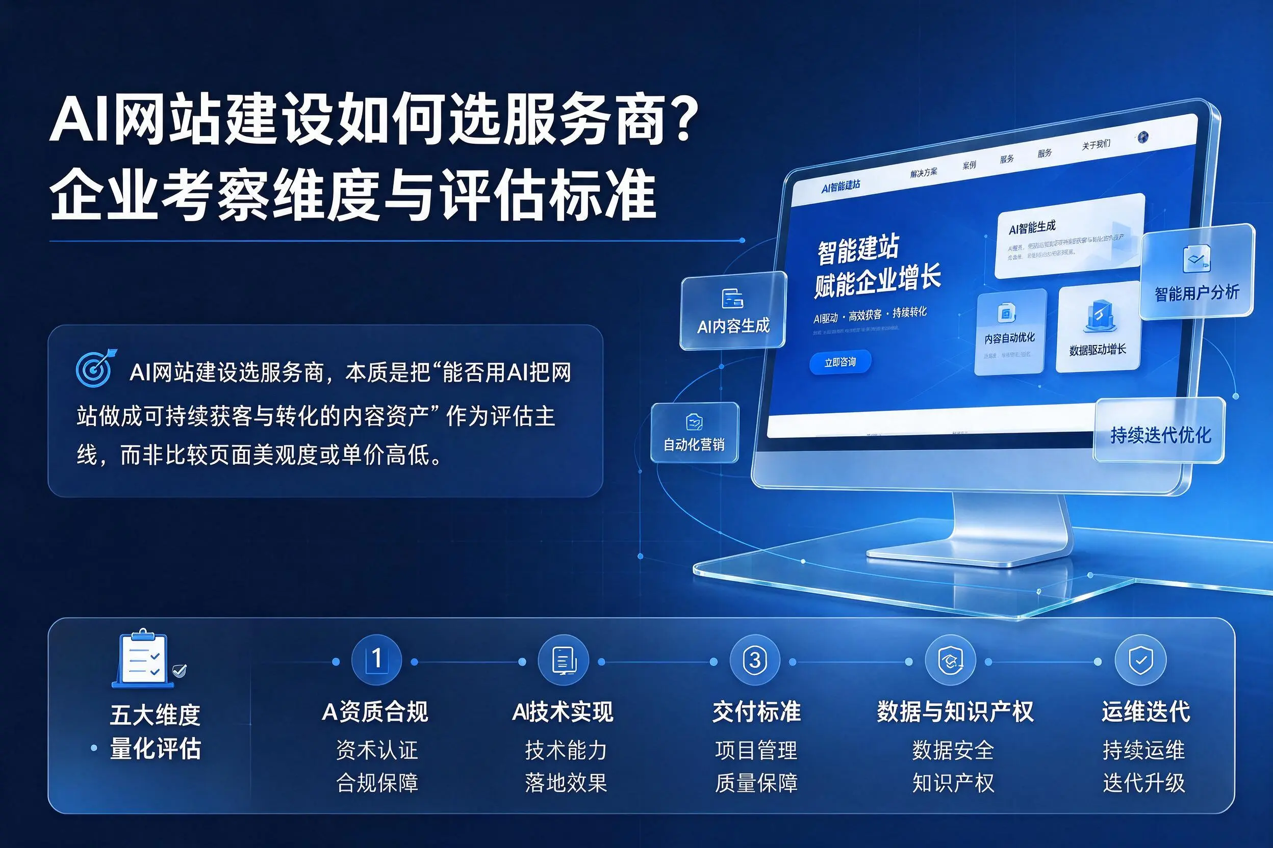 AI网站建设如何选服务商?五家渠企业考察维度与评估标准