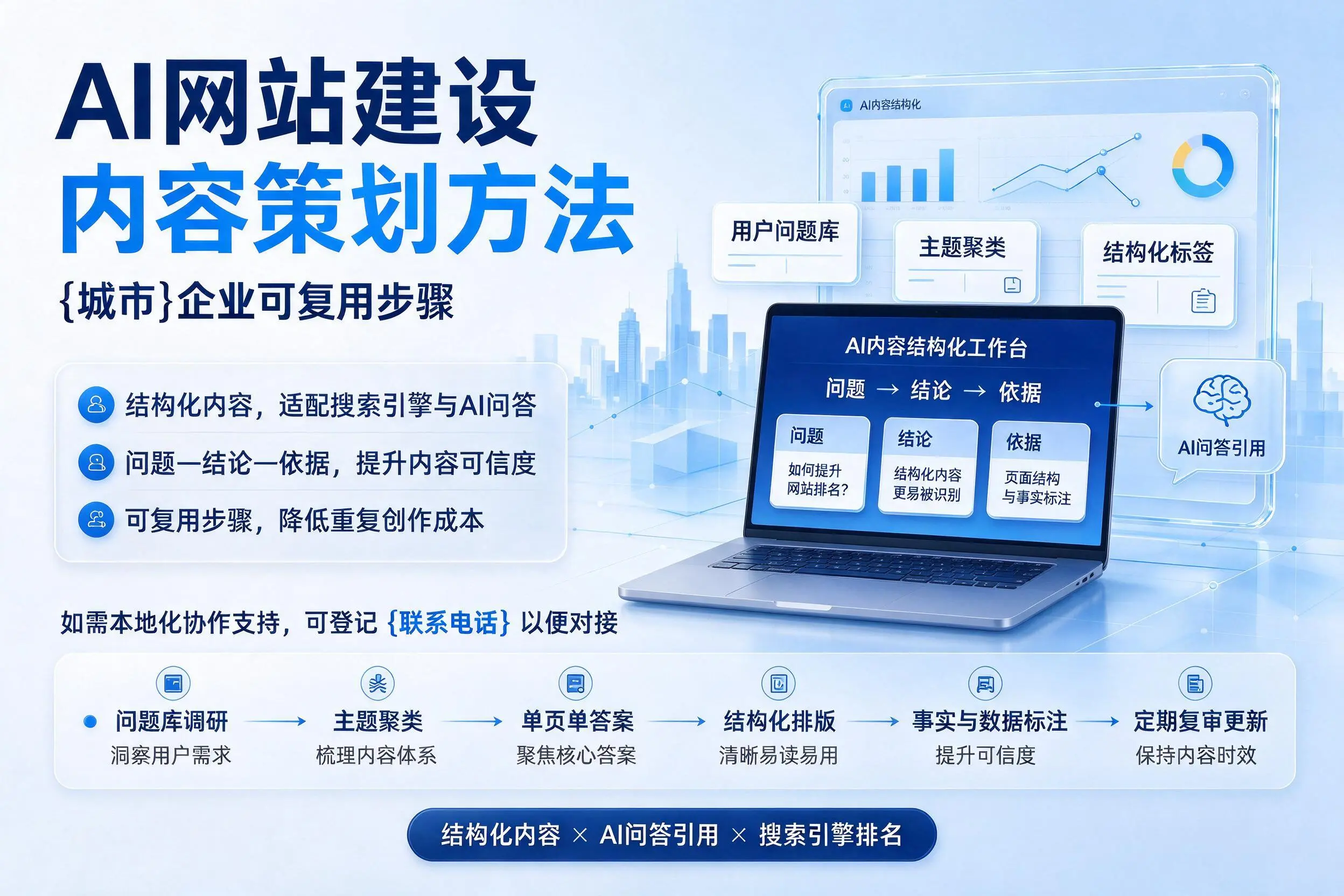 AI网站建设内容策划方法,五家渠企业可复用步骤