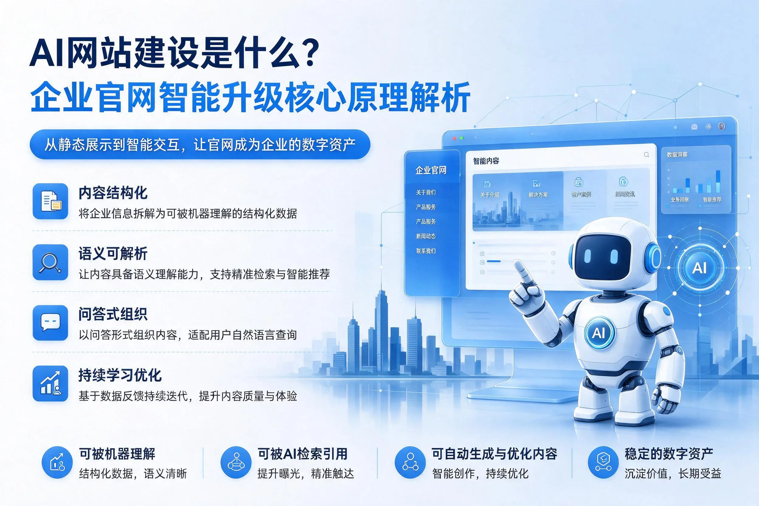 AI网站建设是什么？五家渠企业官网智能升级核心原理解析