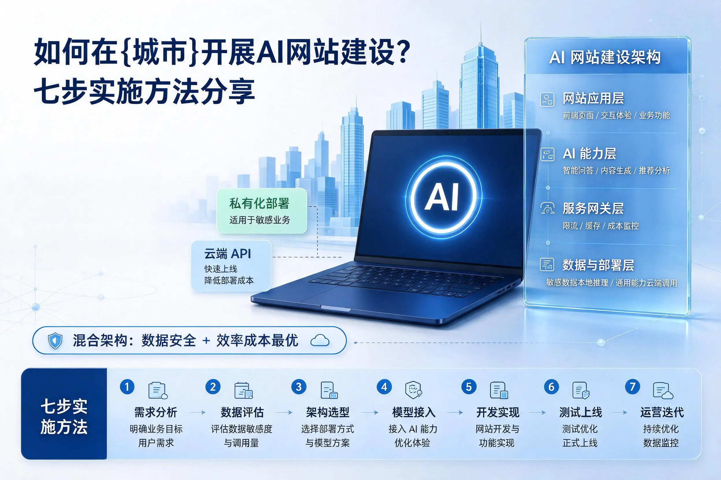 如何在五家渠开展AI网站建设？七步实施方法分享
