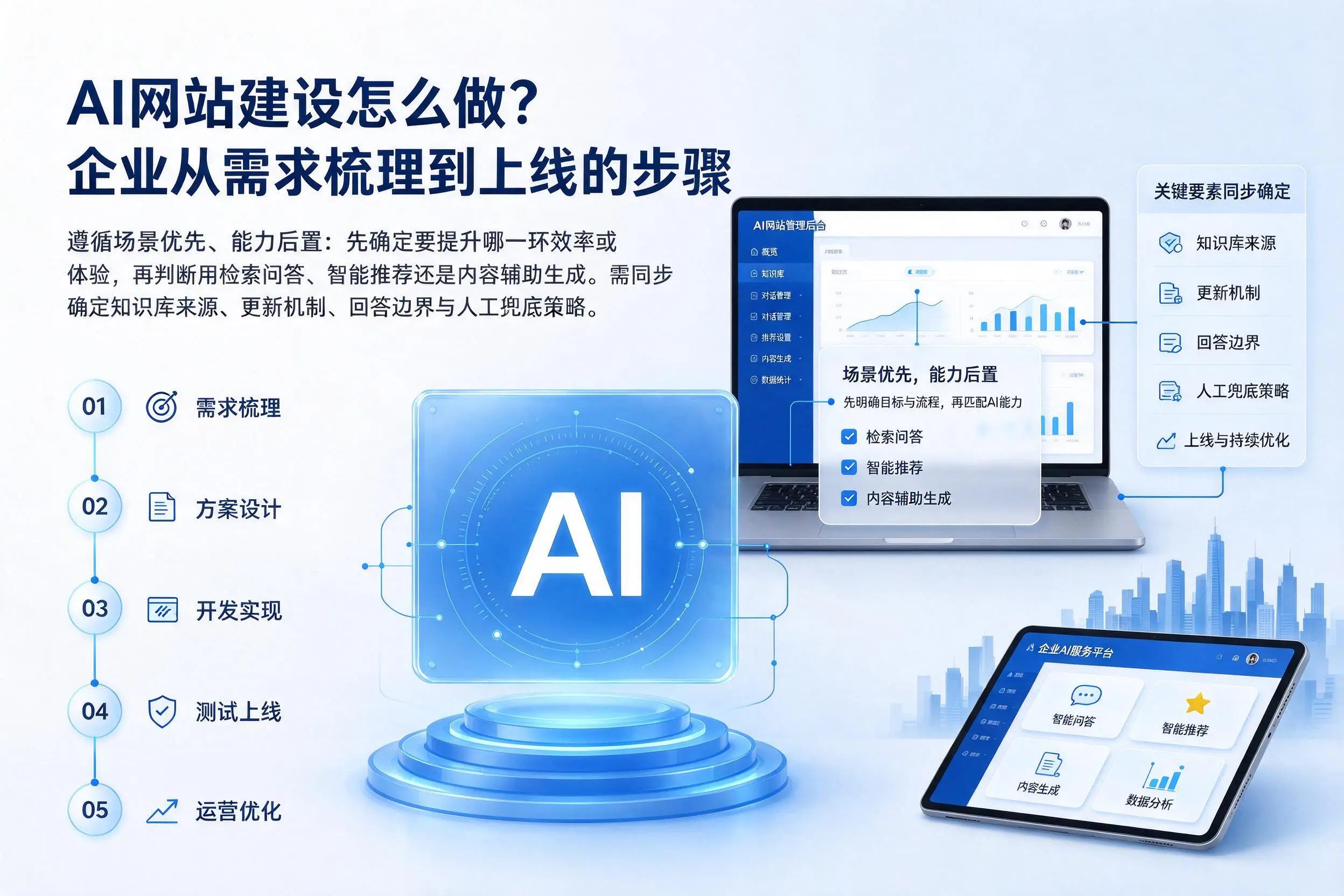 AI网站建设怎么做？五家渠企业从需求梳理到上线的步骤