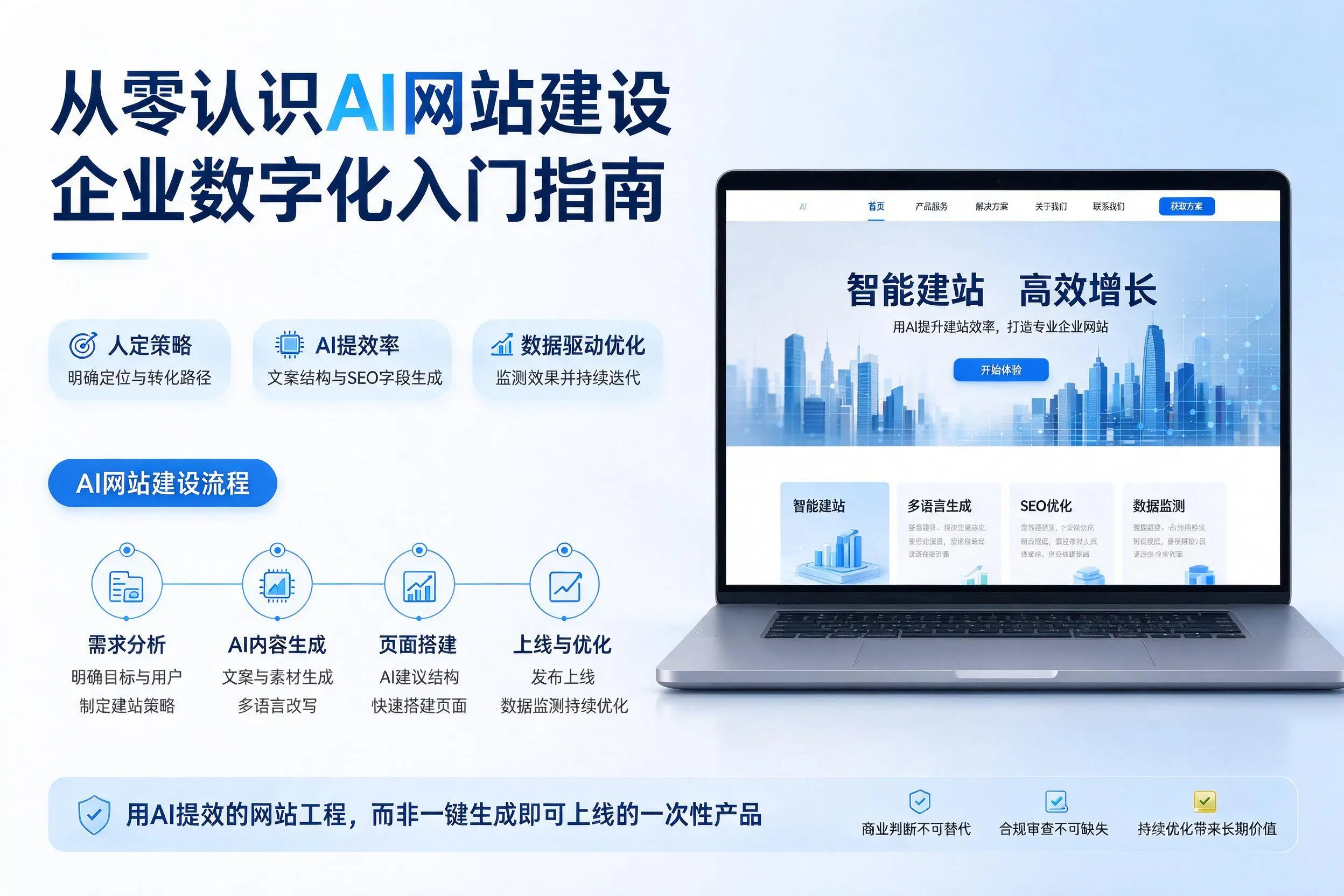从零认识AI网站建设，五家渠企业数字化入门指南