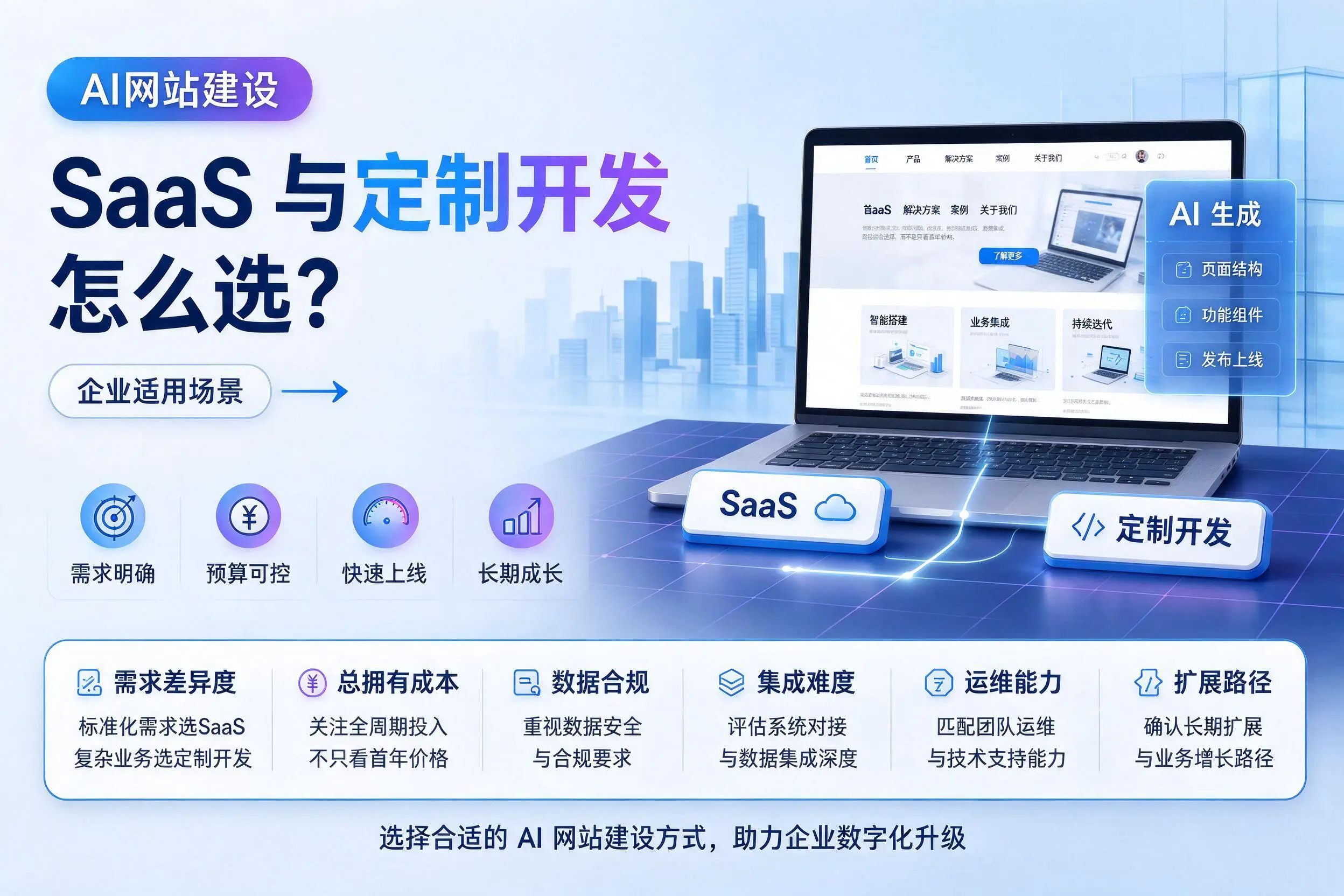 AI网站建设SaaS与定制开发怎么选？五家渠企业适用场景