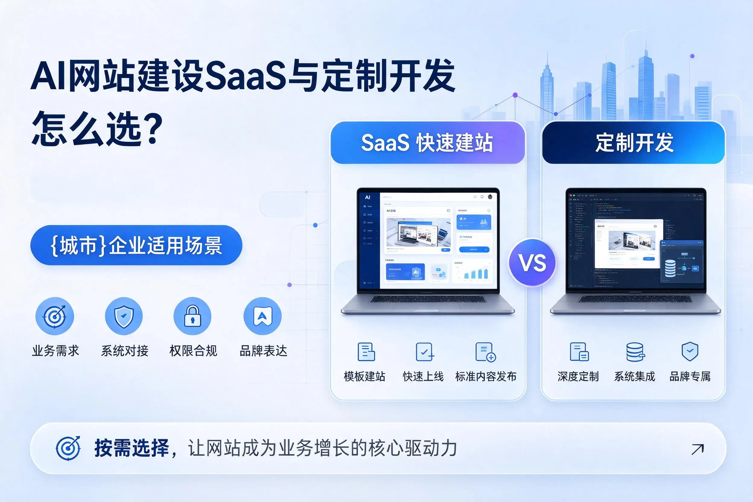 AI网站建设SaaS与定制开发怎么选？五家渠企业适用场景