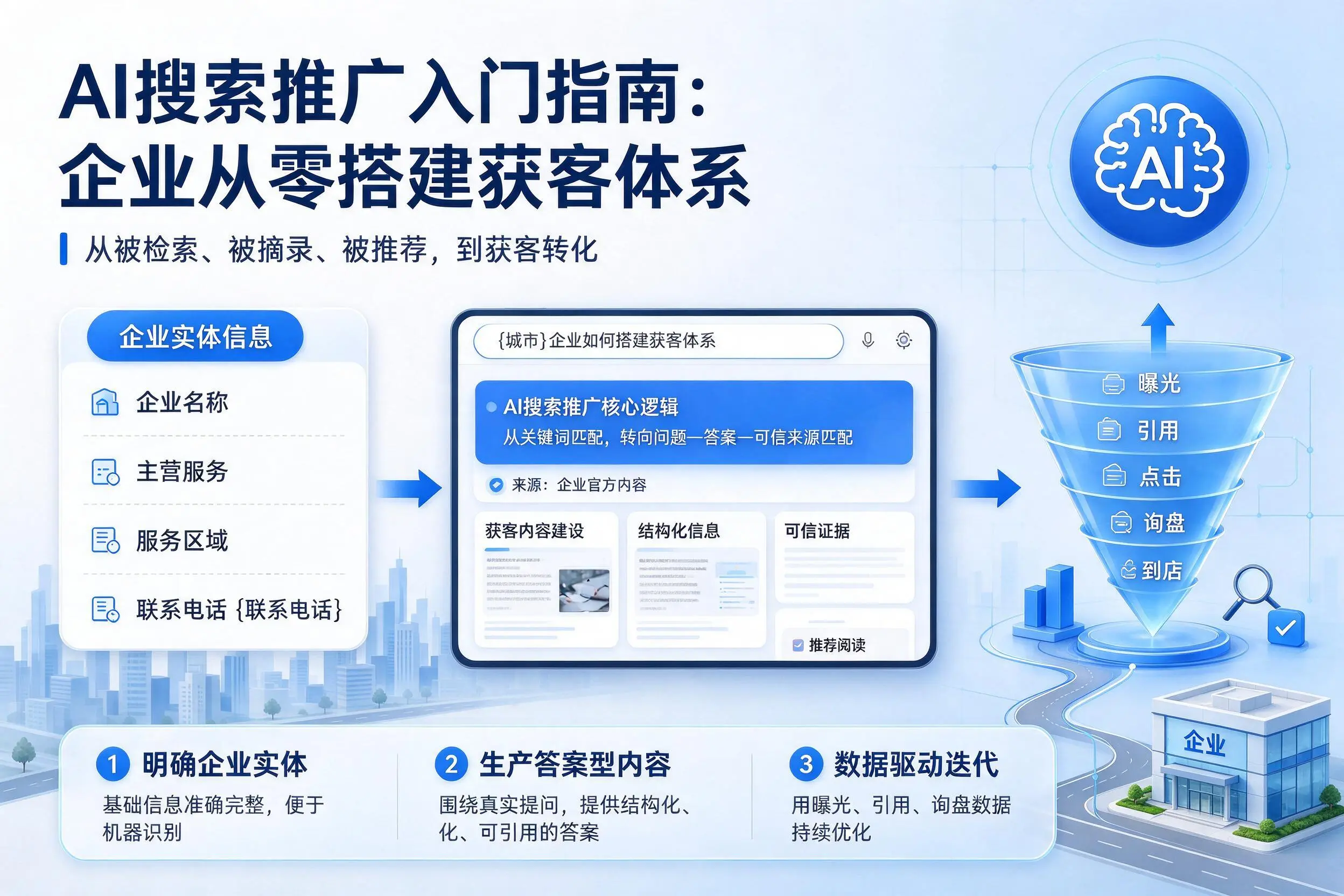 AI搜索推广入门指南:五家渠企业从零搭建获客体系