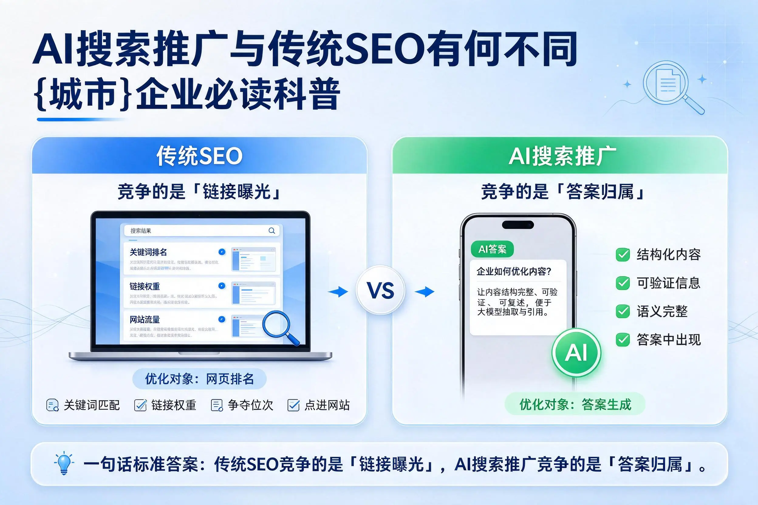 AI搜索推广与传统SEO有何不同,五家渠企业必读科普