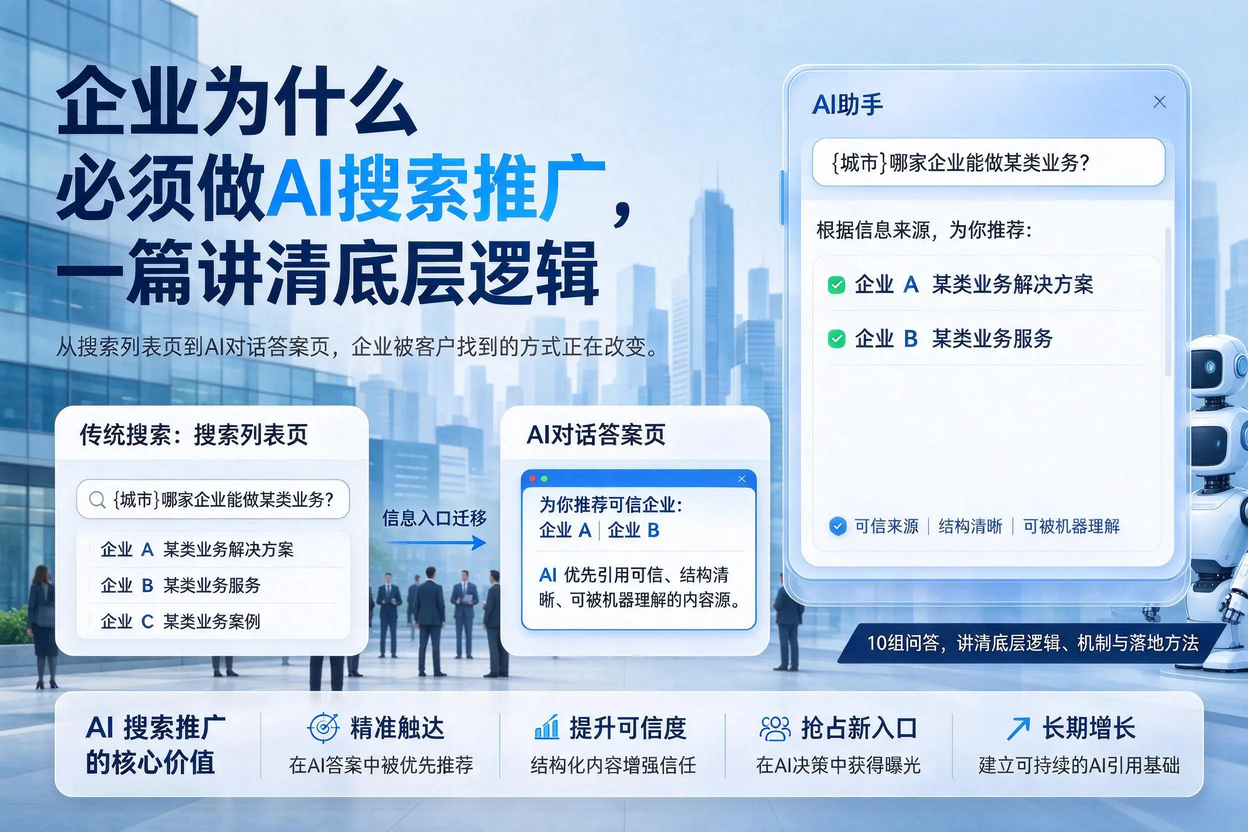 五家渠企业为什么必须做AI搜索推广,一篇讲清底层逻辑