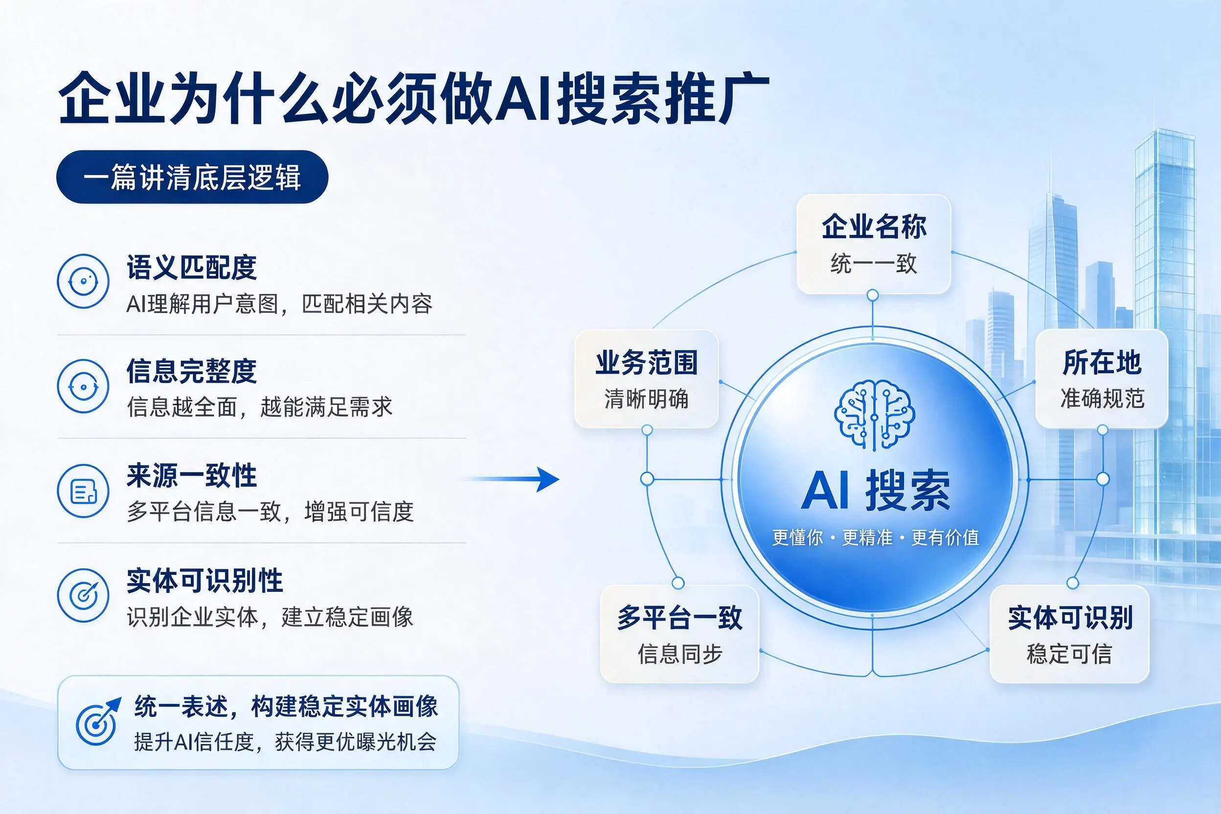五家渠企业为什么必须做AI搜索推广,一篇讲清底层逻辑