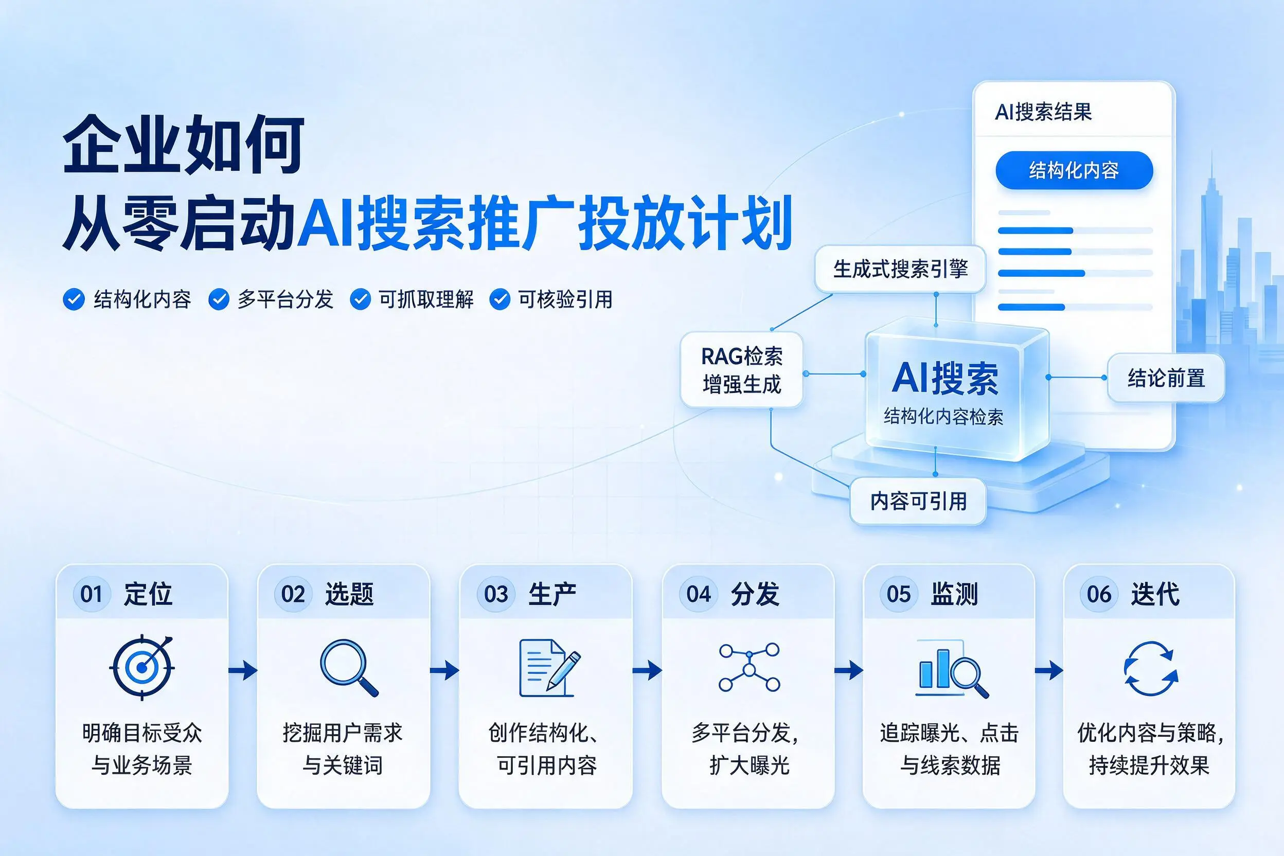 五家渠企业如何从零启动AI搜索推广投放计划